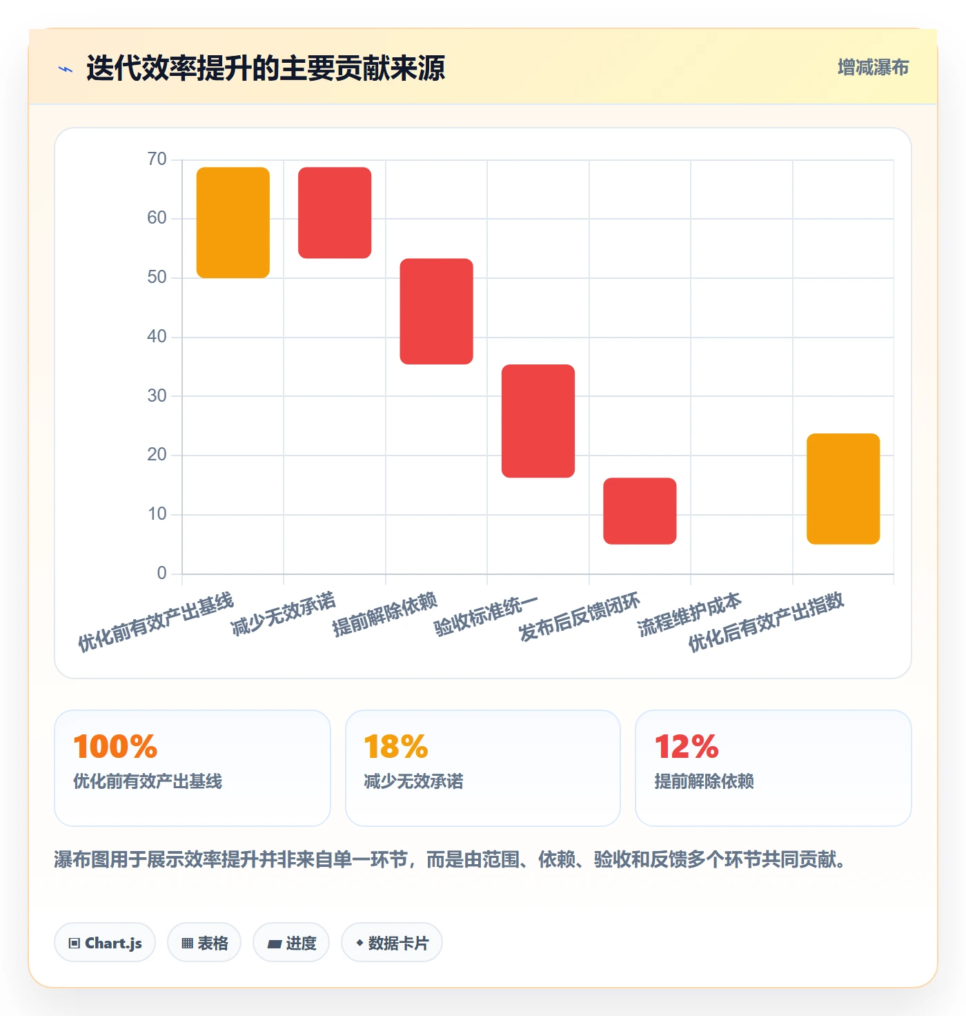 迭代目标落地方案:产品经理开展迭代管理的流程优化案例解析