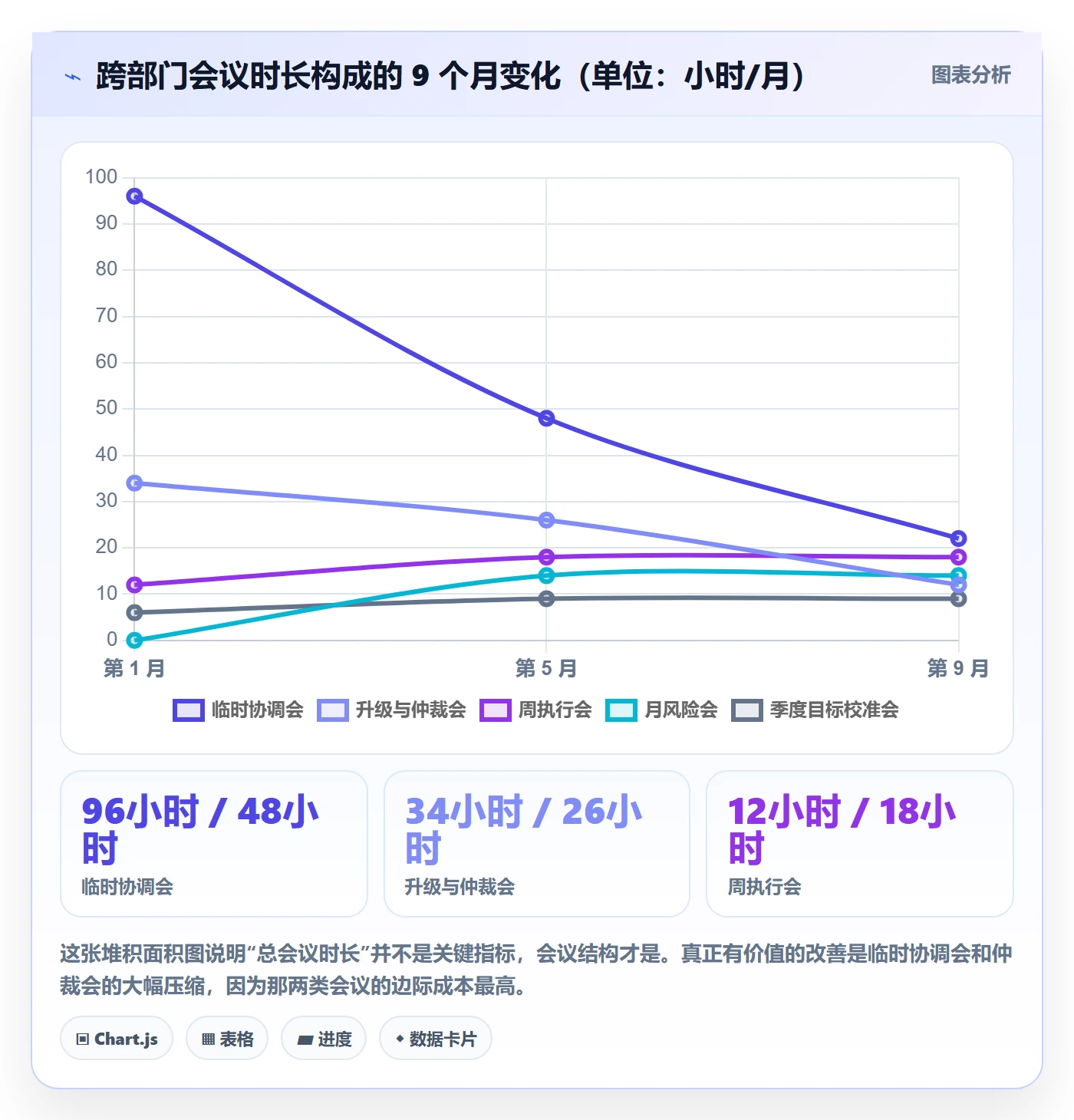 目标对齐最佳实践:跨部门团队项目目标风险控制,常见问题