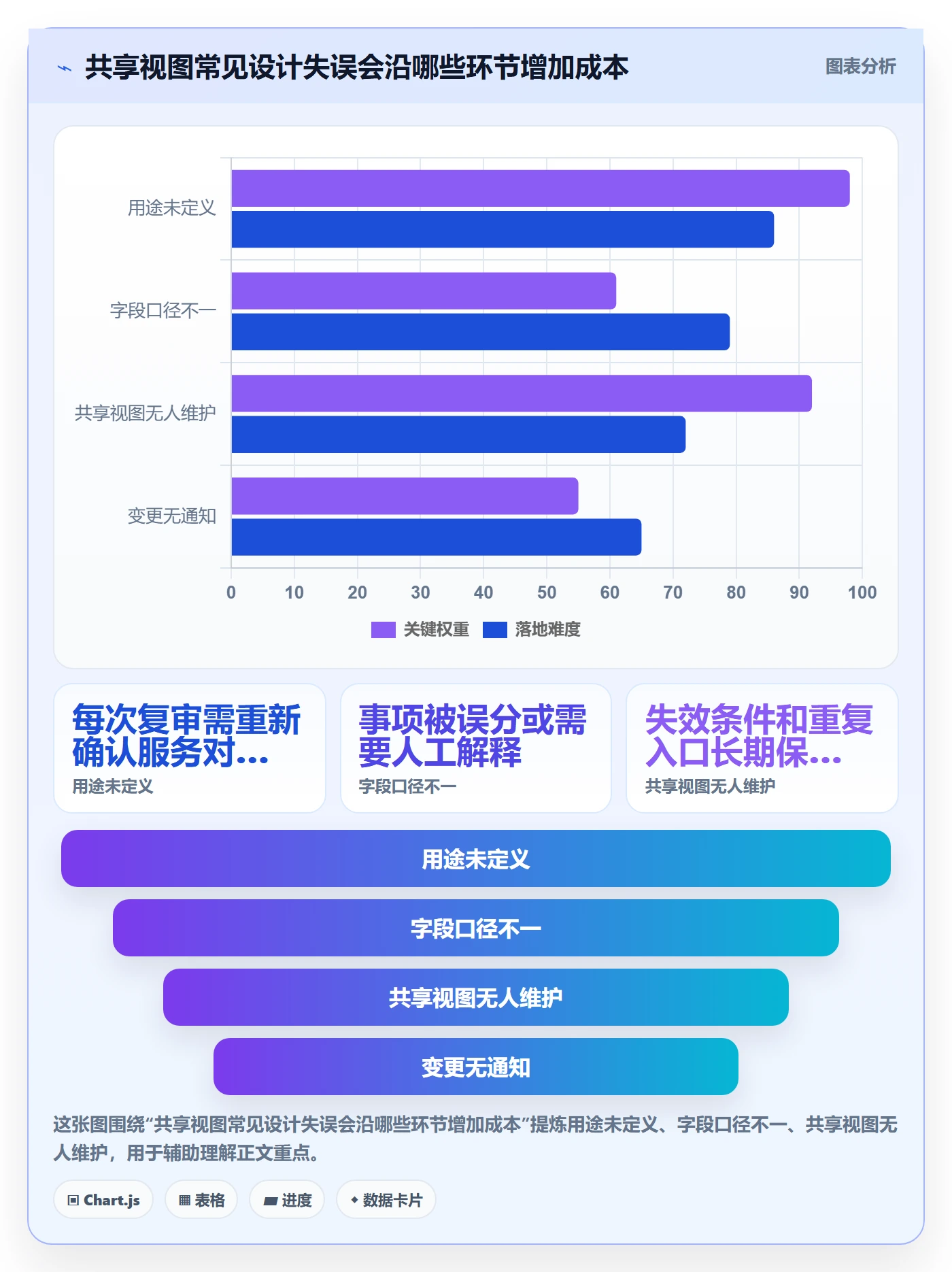 分组落地方案：研发团队开展列表视图的制度设计案例解析