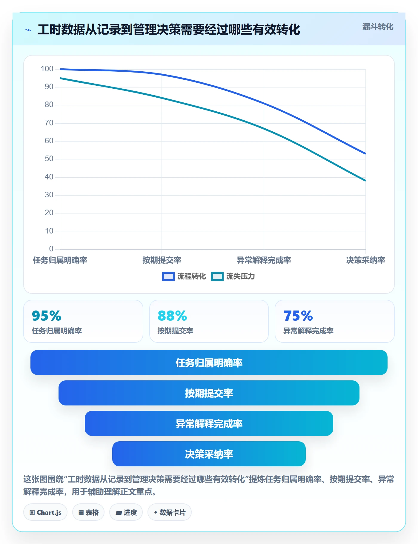 工时管理工时全流程：研发团队流程优化与一文讲清