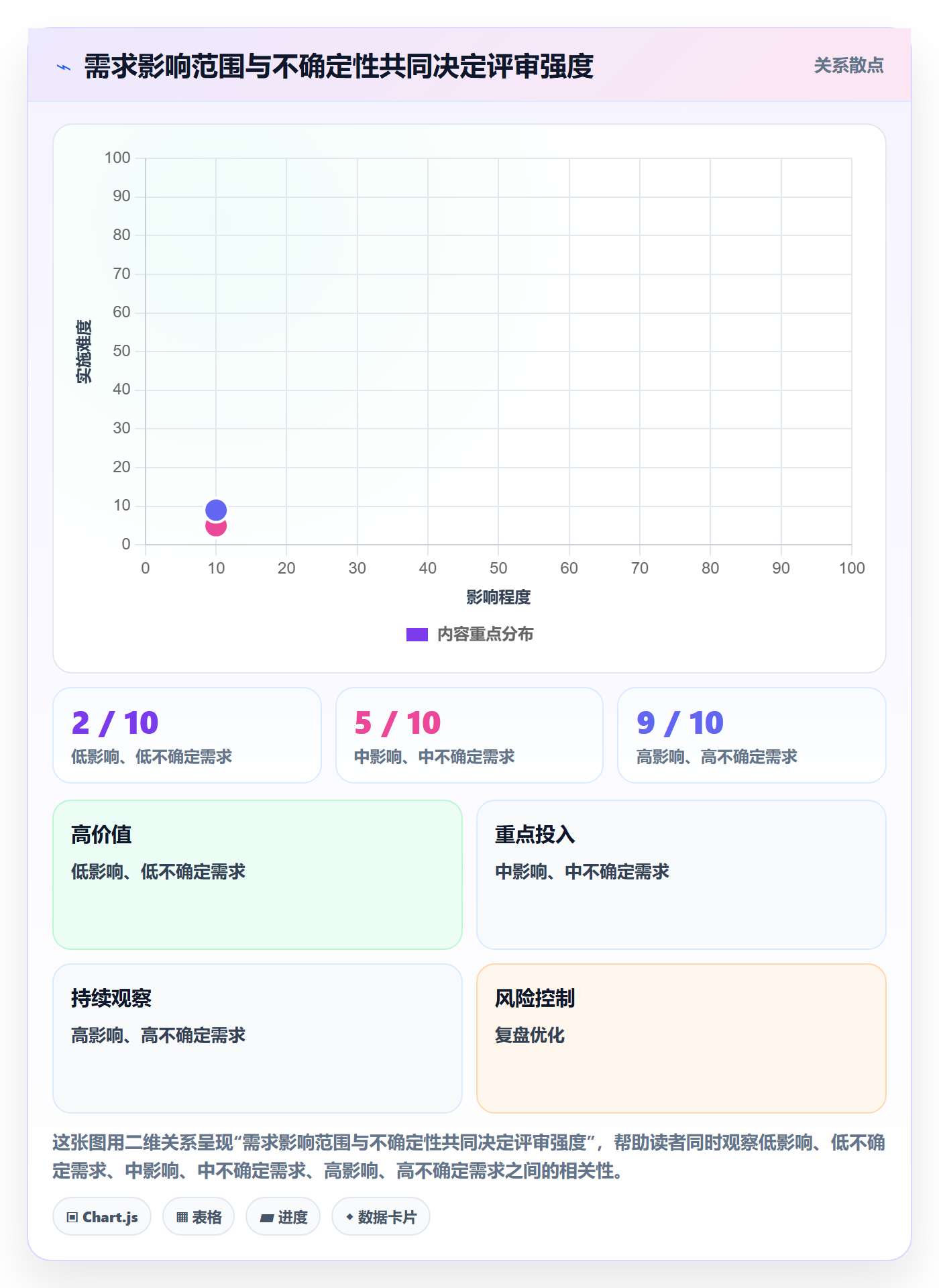 产品需求Story全流程:PMO流程优化与一文讲清