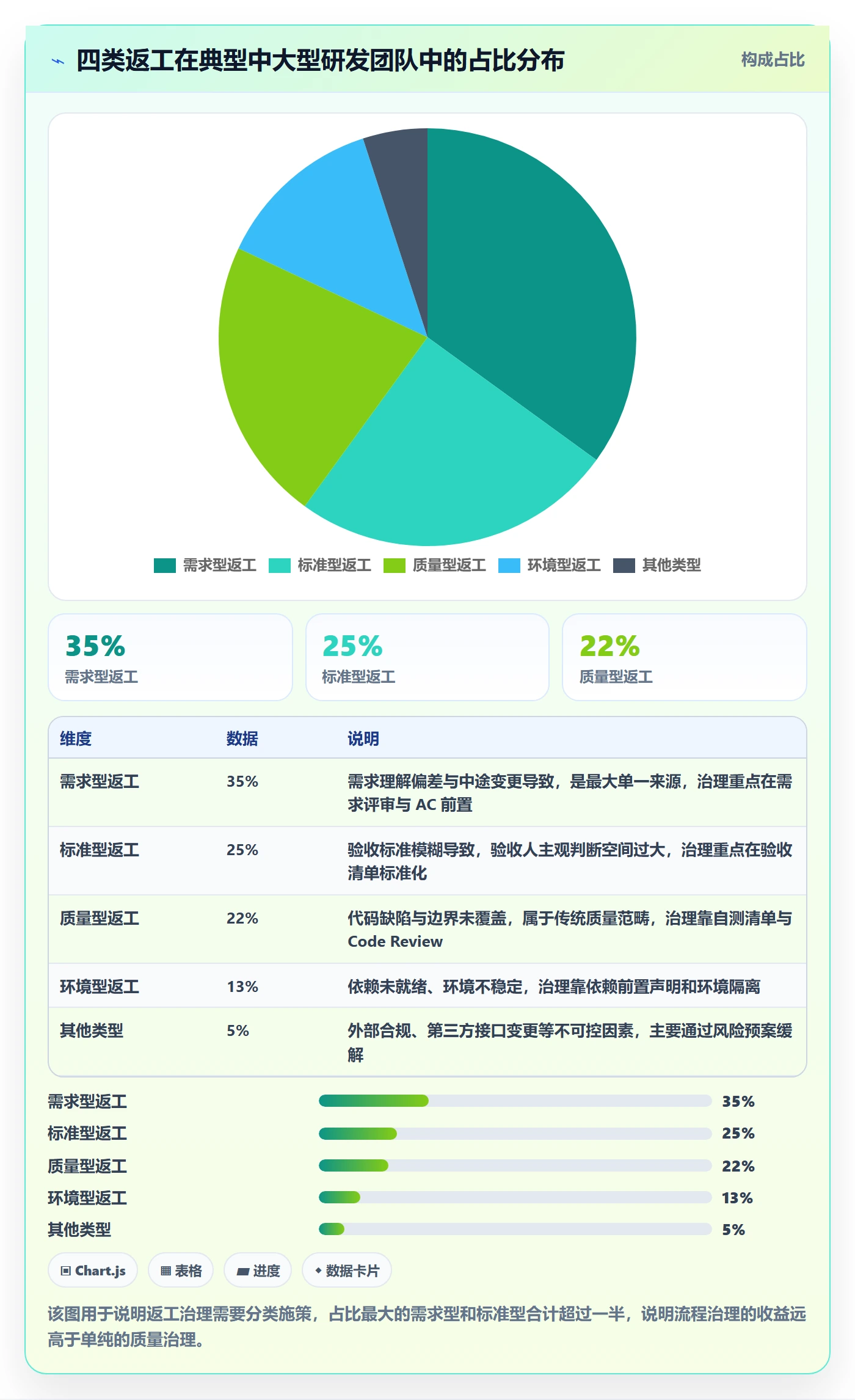 返工流程与规范：研发团队任务验收实操方法关键指标