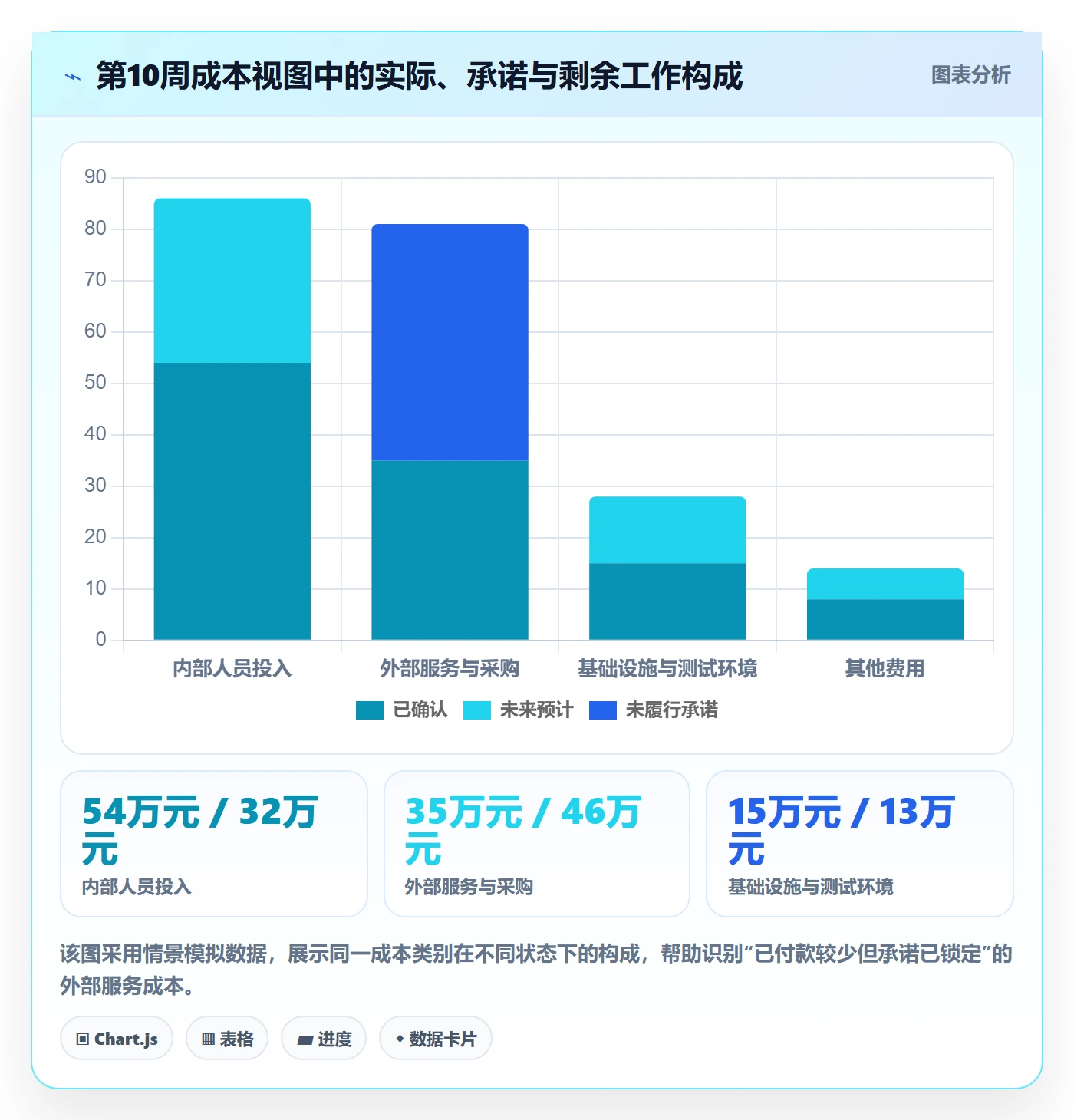 成本落地方案:项目负责人开展成本管理的实操方法案例解析