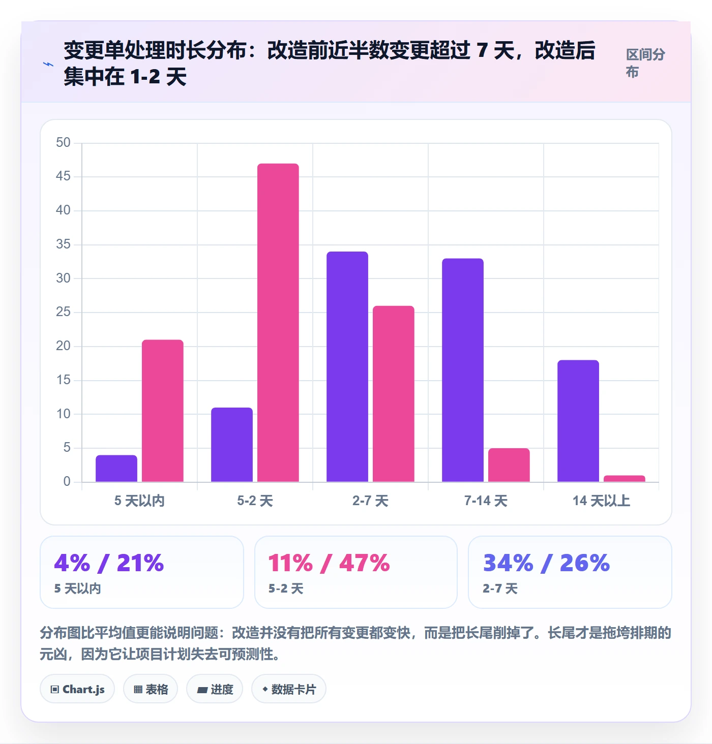 范围管理指南：实施团队如何做好项目范围，效率提升全流程