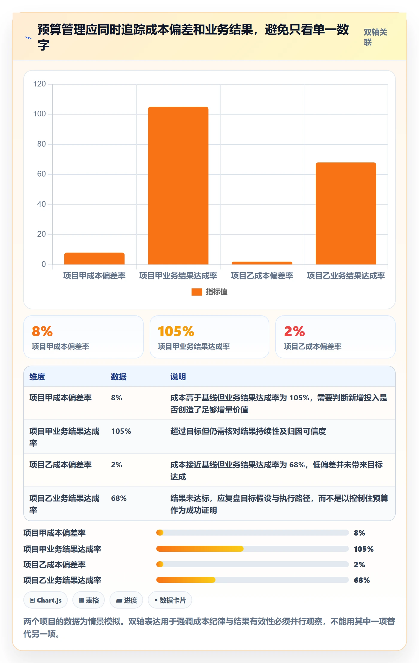 预算调整流程与规范:产品经理预算管理实操方法关键指标