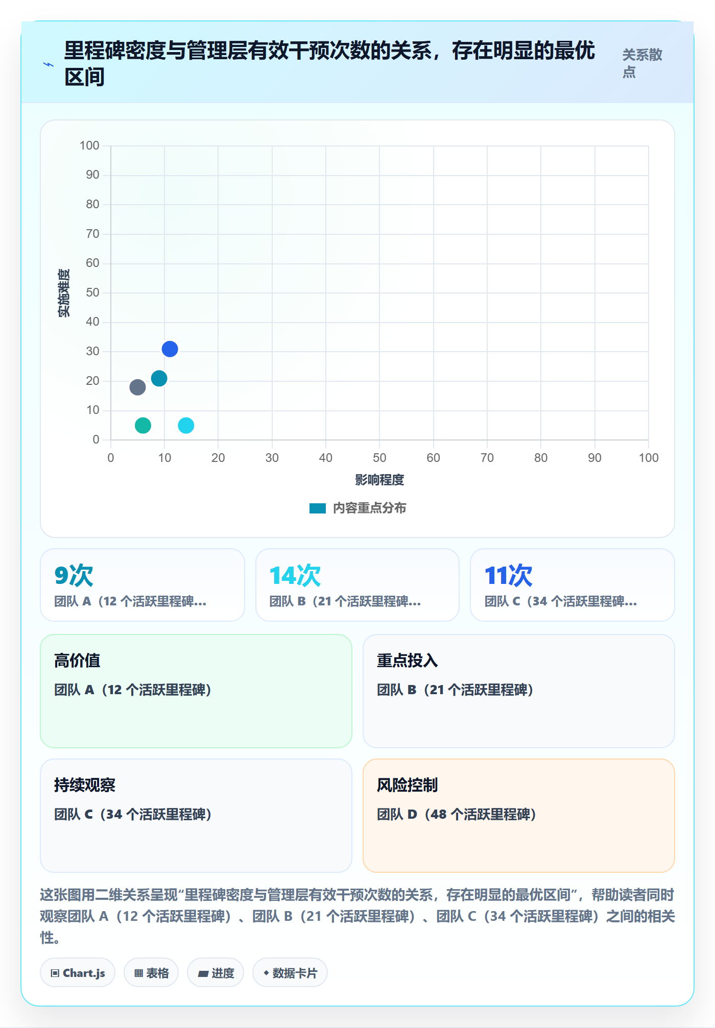 关键节点流程与规范:管理层里程碑最佳实践关键指标