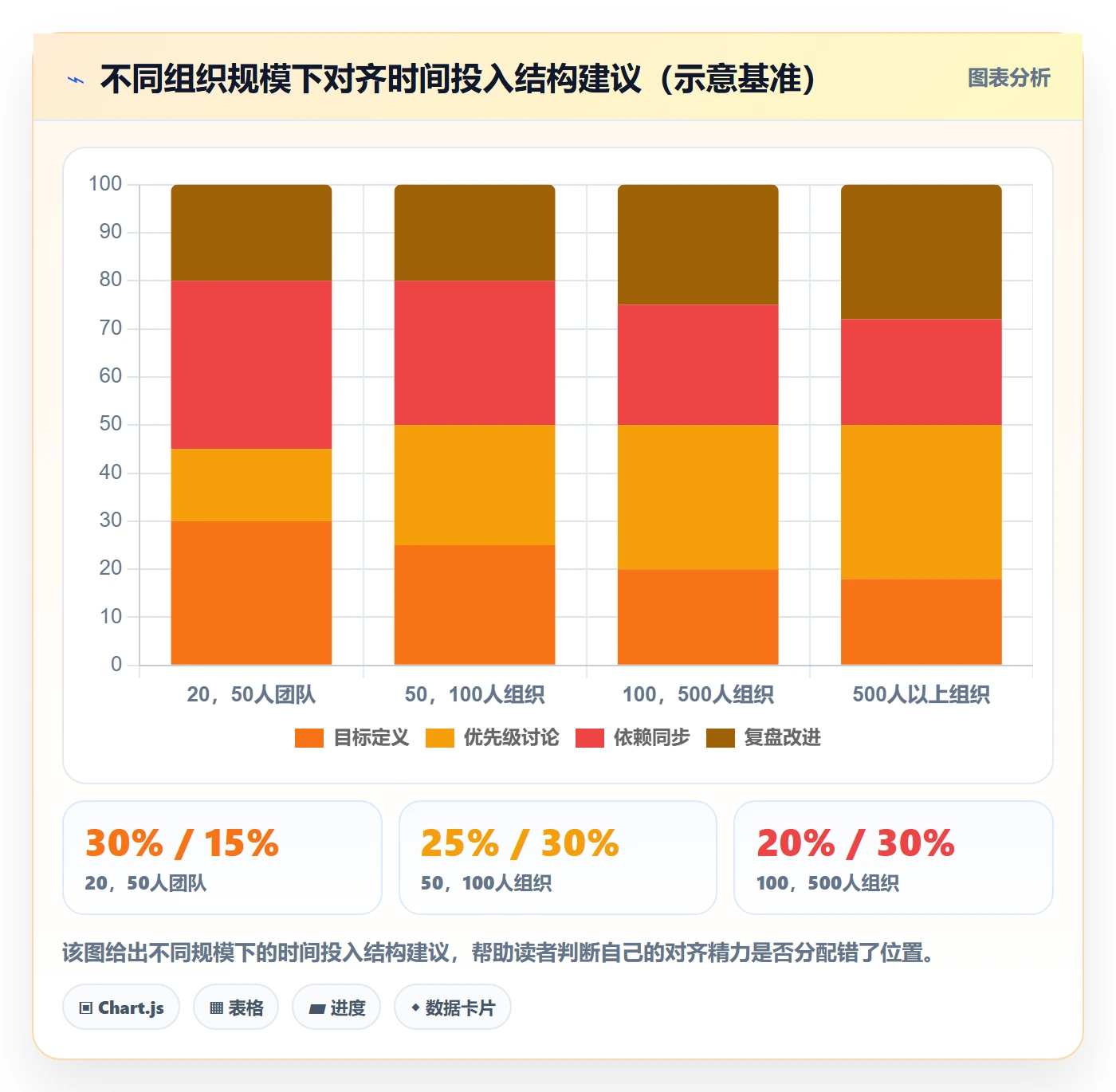 目标对齐最佳实践：跨部门团队项目目标实操方法，常见问题