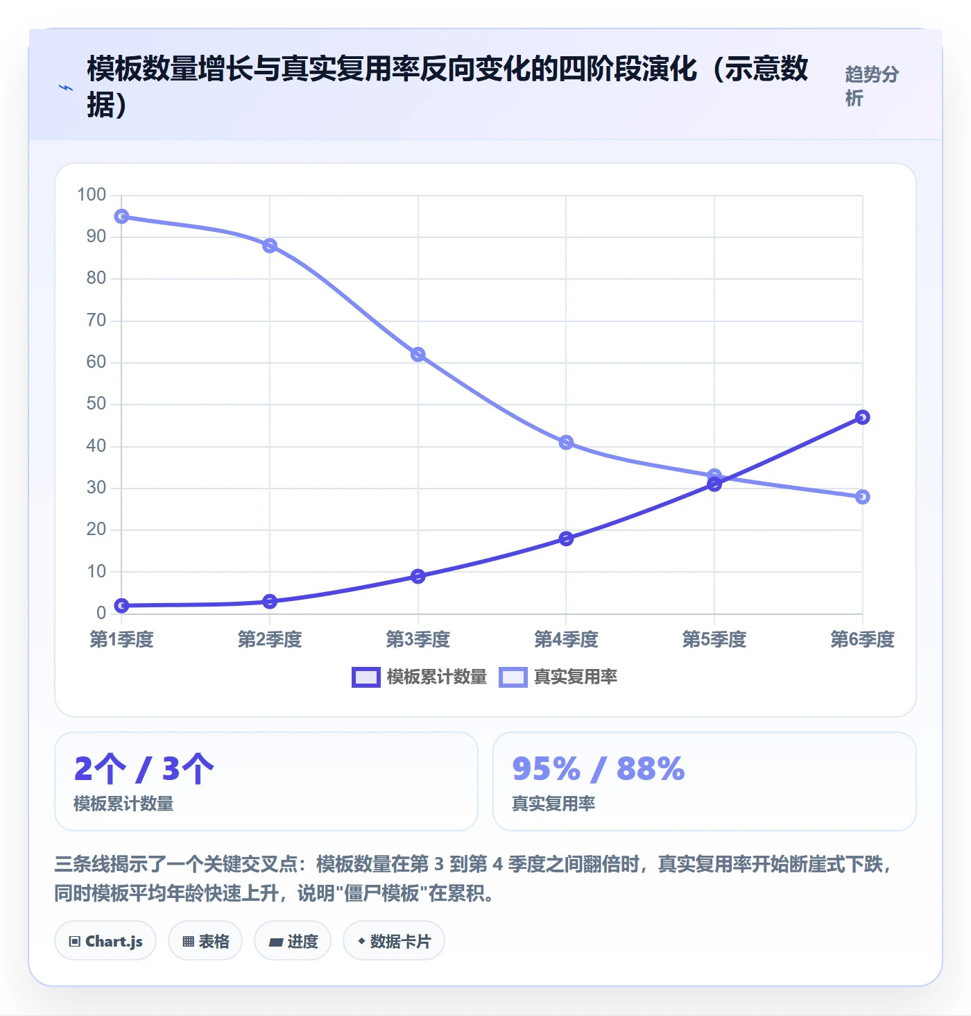 项目模板如何做好模板复用?实施团队风险控制与操作步骤