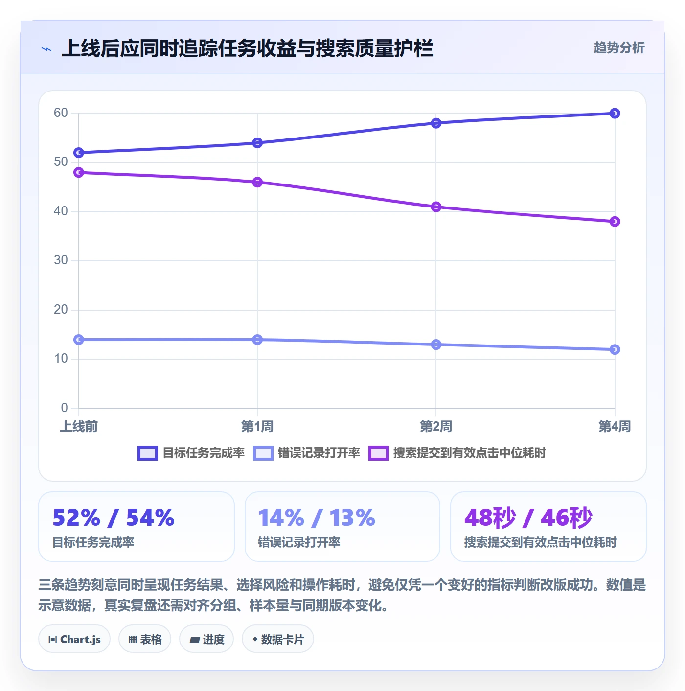 搜索怎么做?项目经理数据分析:列表视图从0到1
