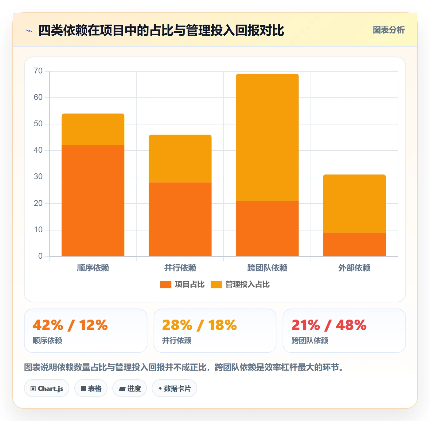 SS管理方法大全：项目负责人任务依赖效率提升落地清单