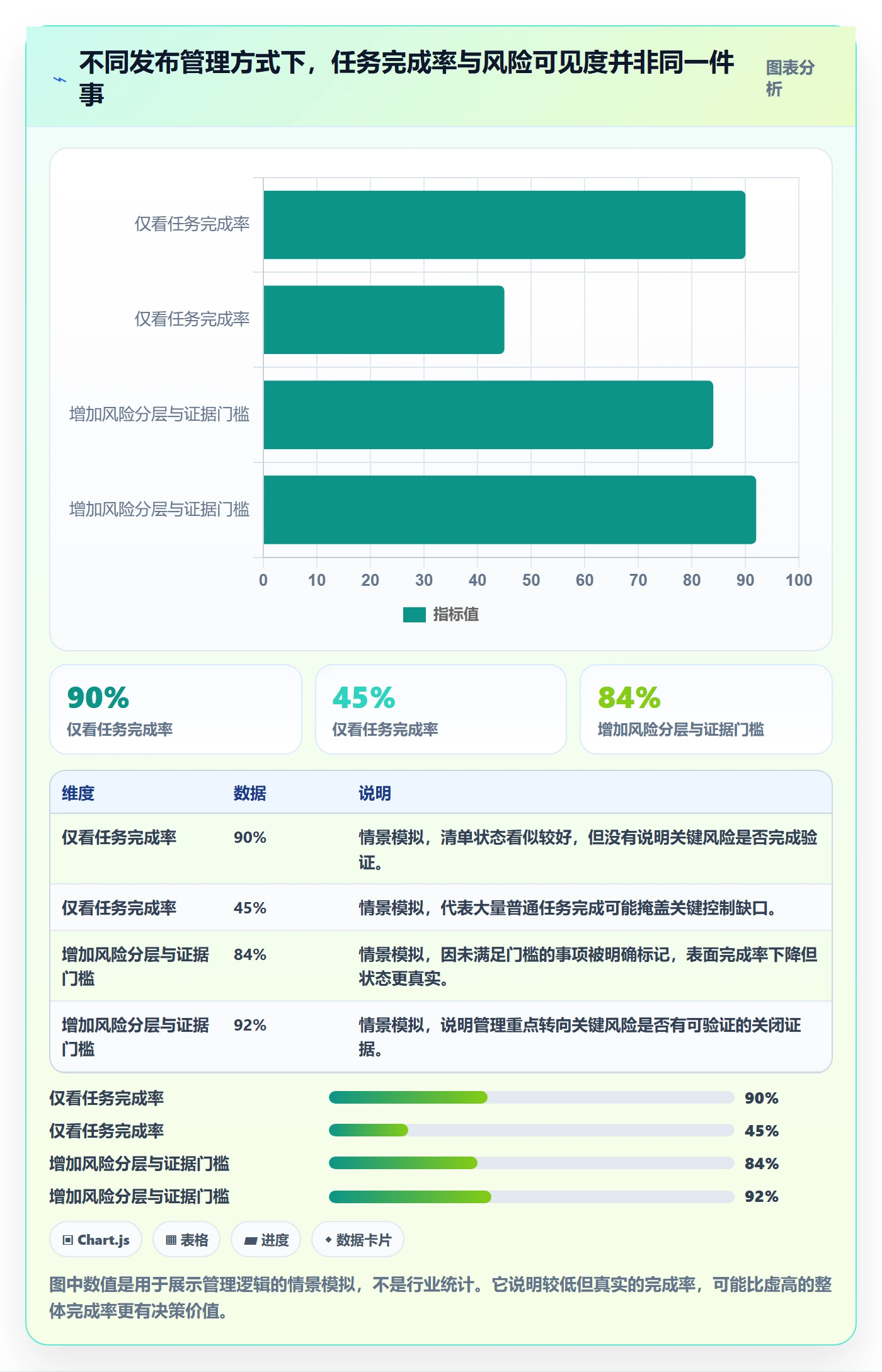 上线计划怎么做?管理层协同管理:发布管理从0到1