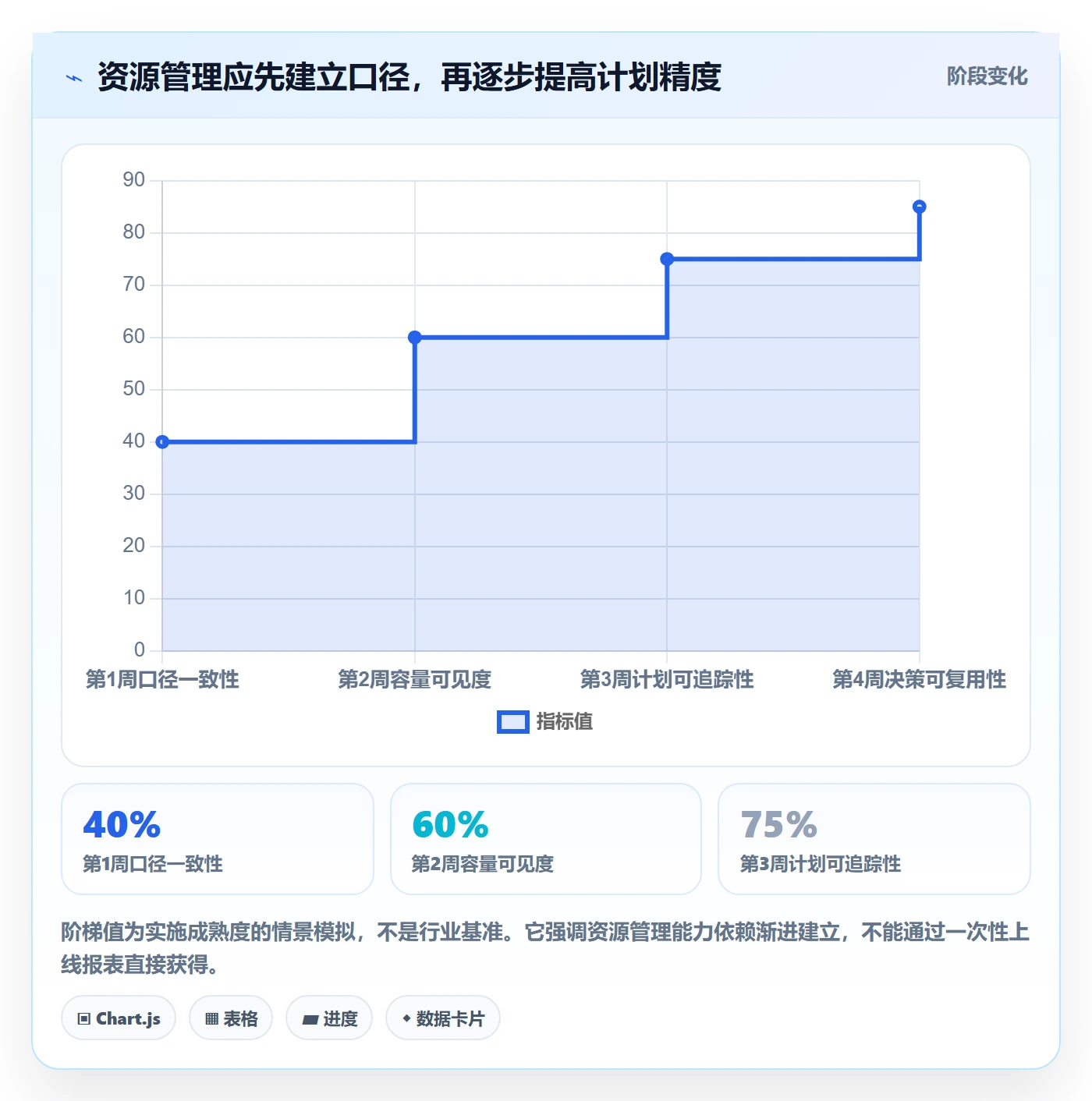 人员管理指南：研发团队如何做好资源管理，数据分析全流程
