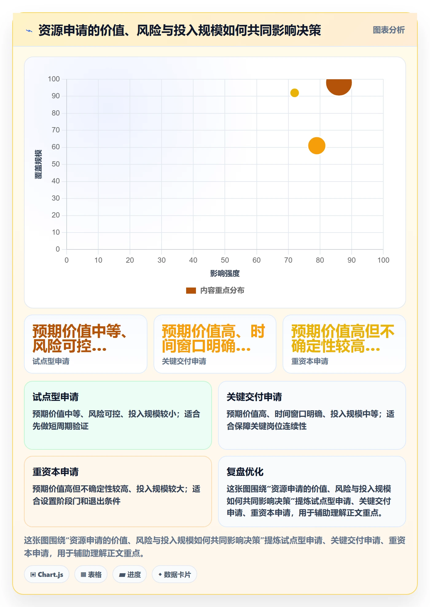资源管理方法大全：企业管理者资源管理制度设计落地清单