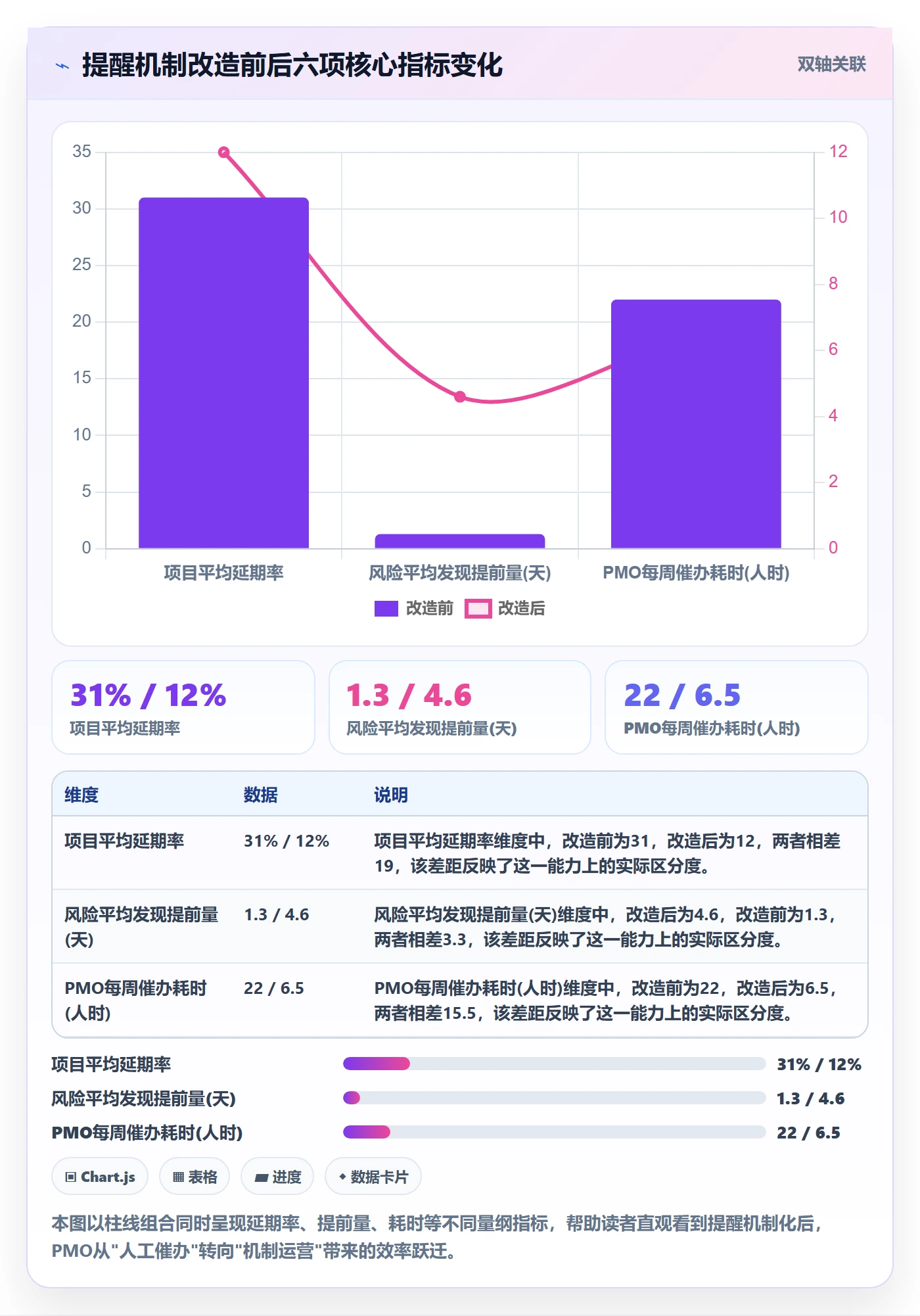 任务提醒如何做好提前提醒?PMO风险控制与操作步骤