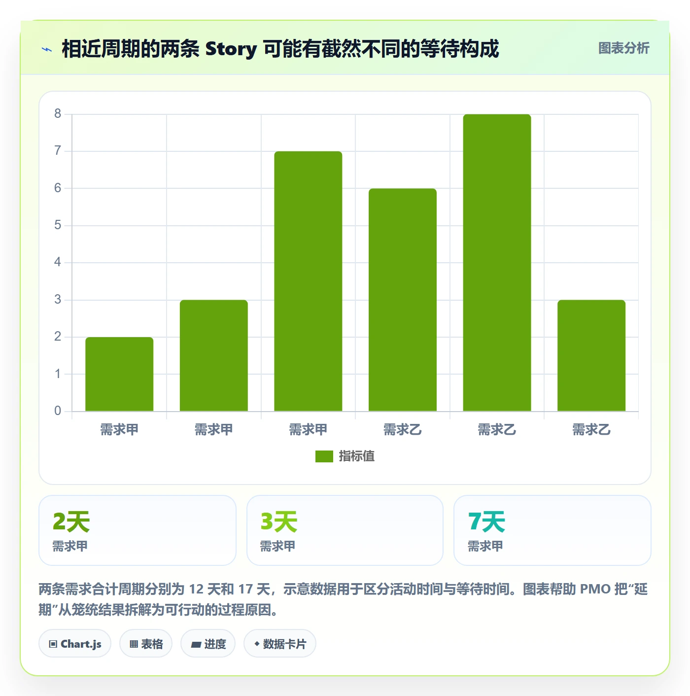 产品需求Story全流程：PMO数据分析与一文讲清