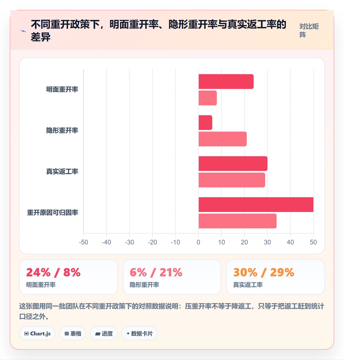 任务执行如何做好重开？PMO制度设计与操作步骤