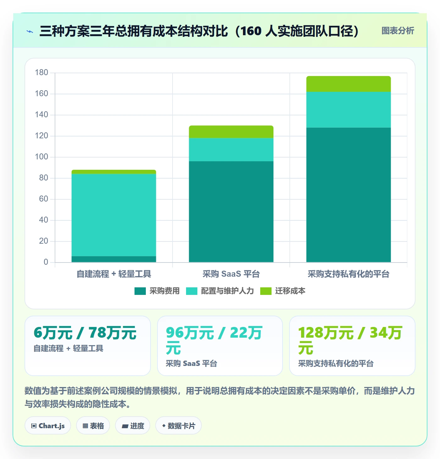 后置任务实操方法:实施团队提升任务依赖效率的制度设计方法与模板