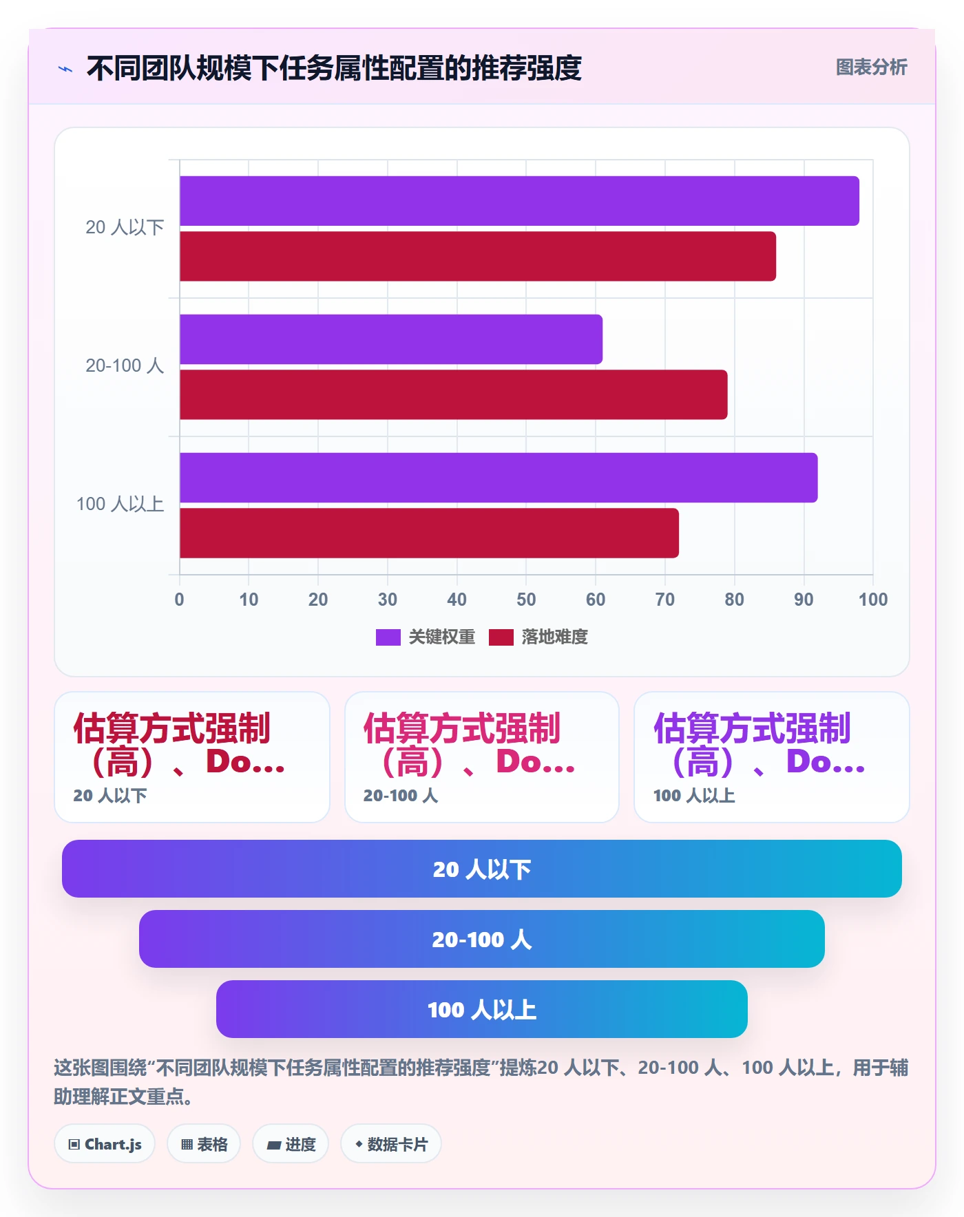 任务属性如何做好实际工期?项目成员风险控制与操作步骤