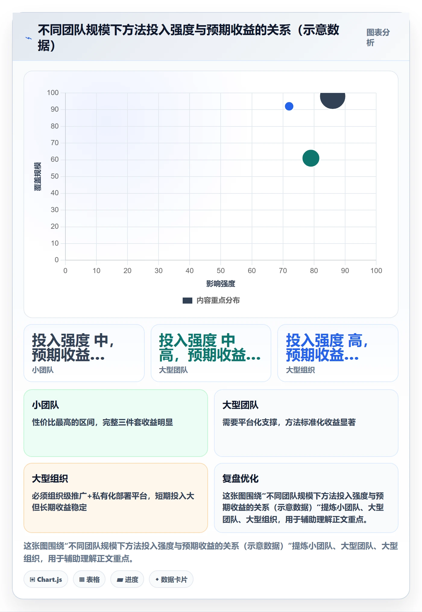 阶段进度实操方法:实施团队提升进度管理效率的风险控制方法与模板