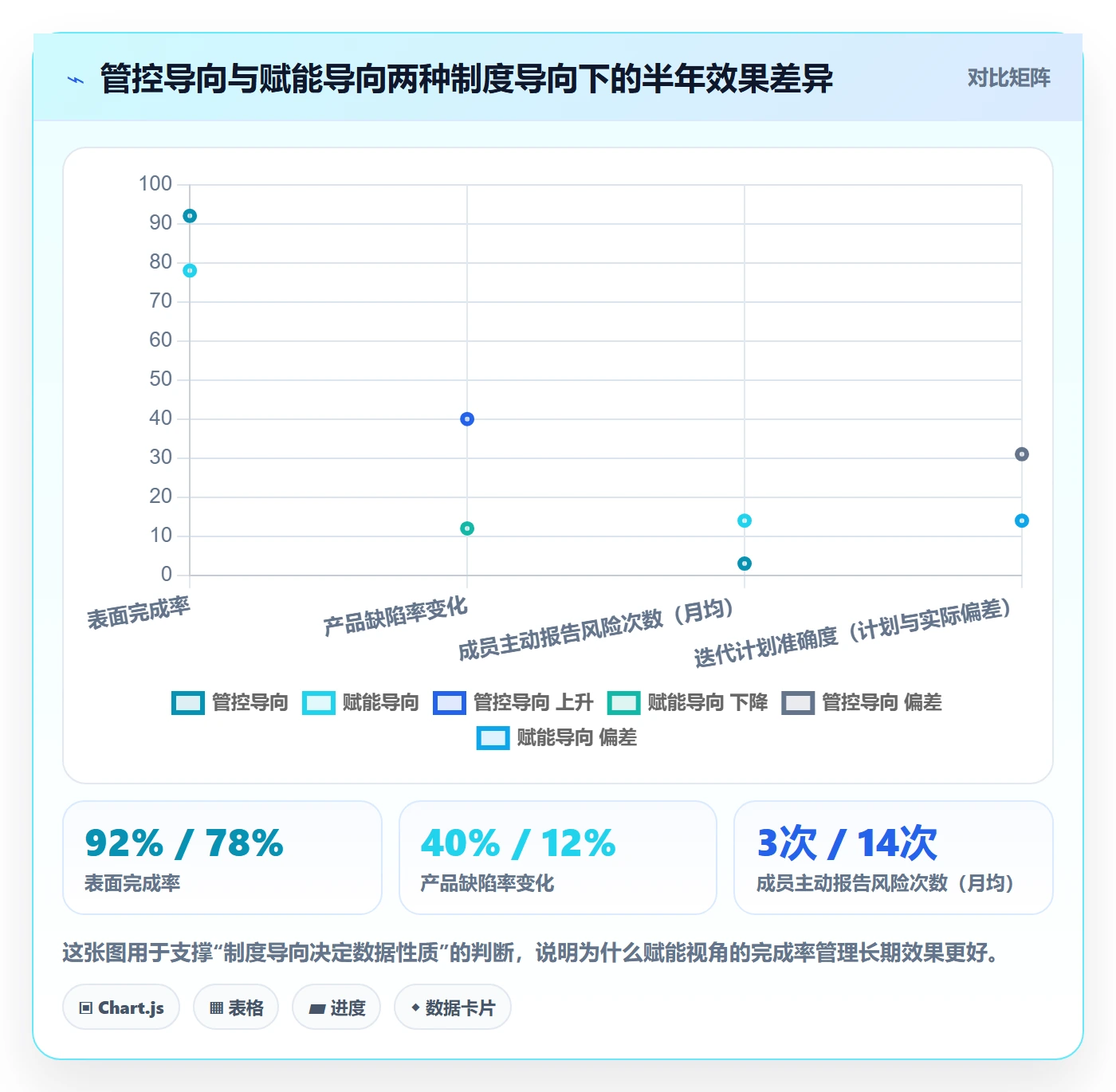 进度管理完成率全流程：研发团队制度设计与一文讲清