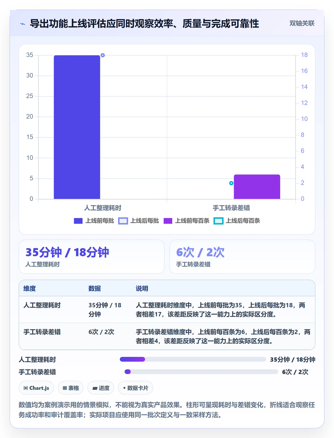 需求管理需求拆解教程:项目经理协同管理,避坑指南