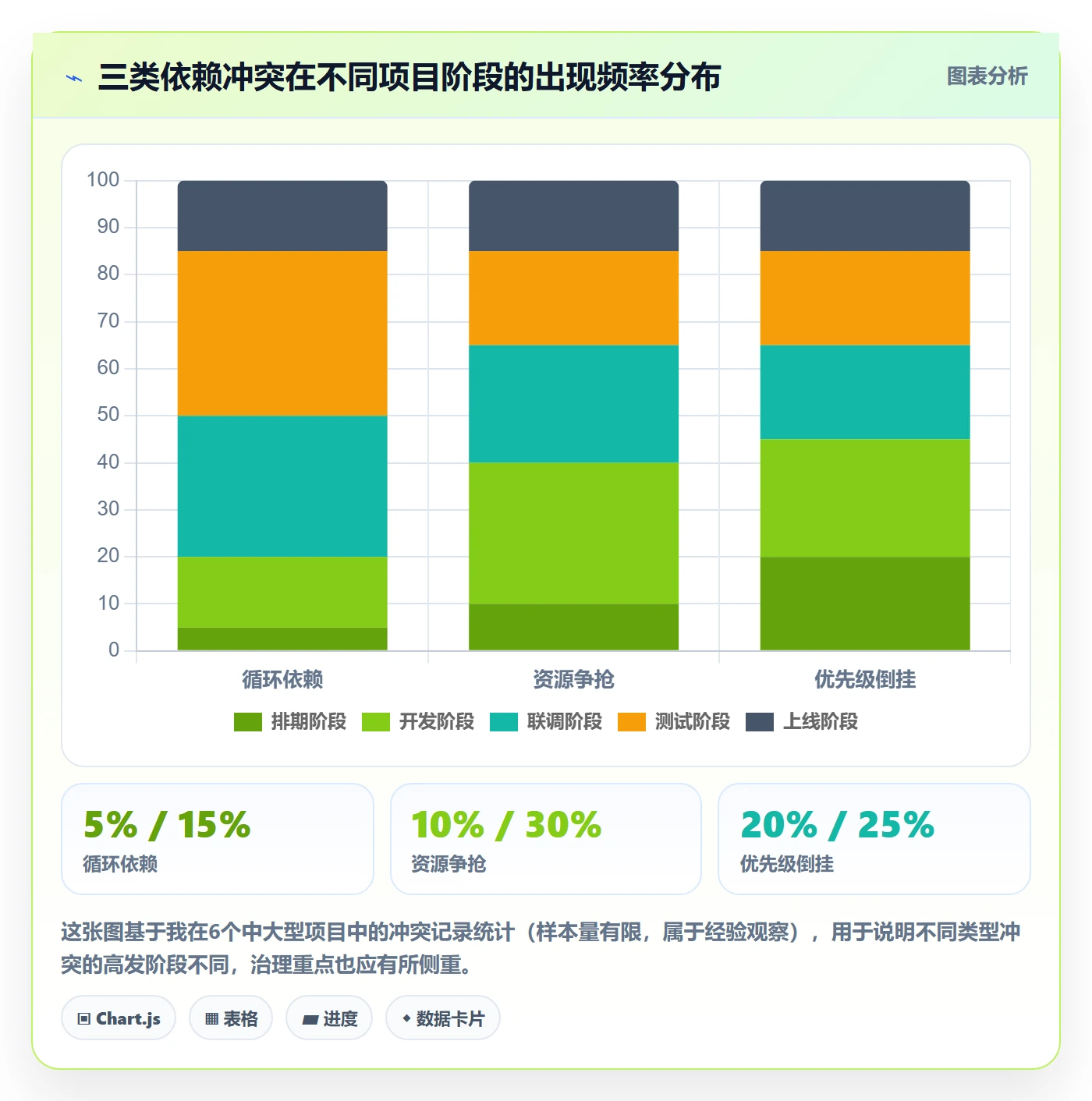 任务依赖依赖冲突全流程:项目负责人数据分析与一文讲清