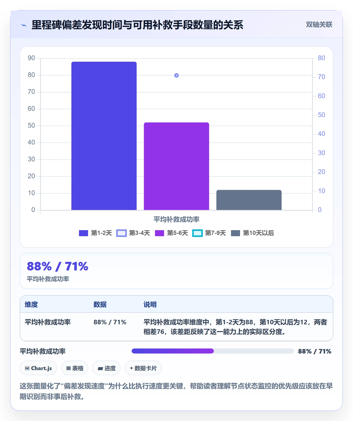 节点状态实操方法：项目经理提升里程碑效率的风险控制方法与模板