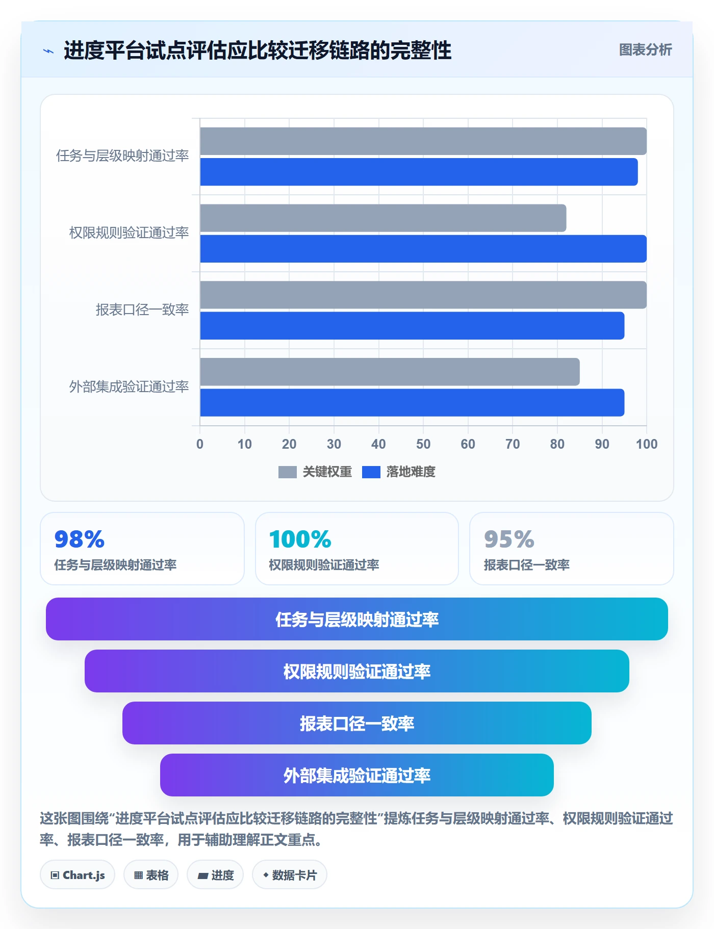 跟踪流程与规范:管理层进度跟踪协同管理关键指标