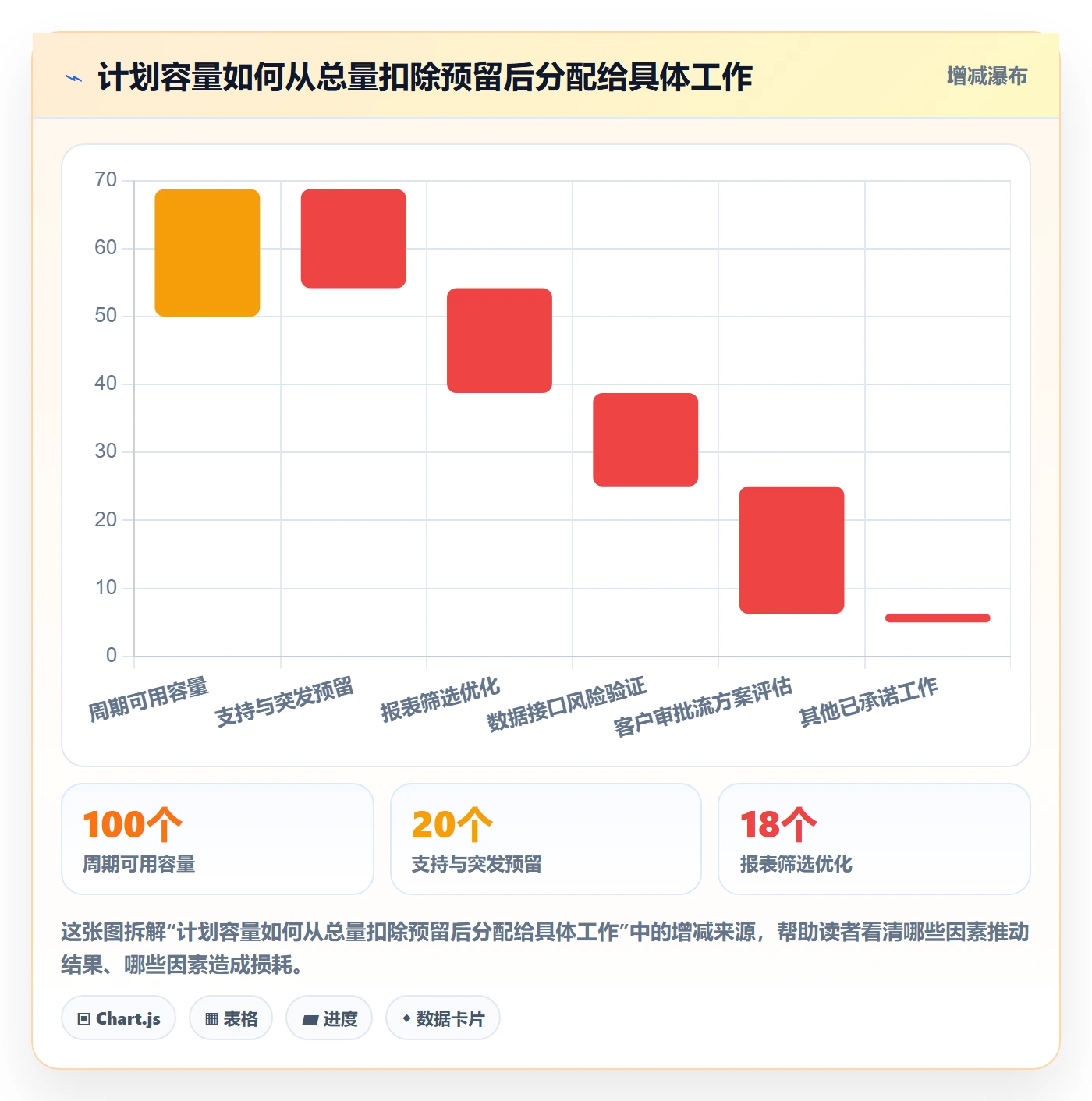 需求优先级实操方法:企业管理者提升需求排期效率的制度设计方法与模板