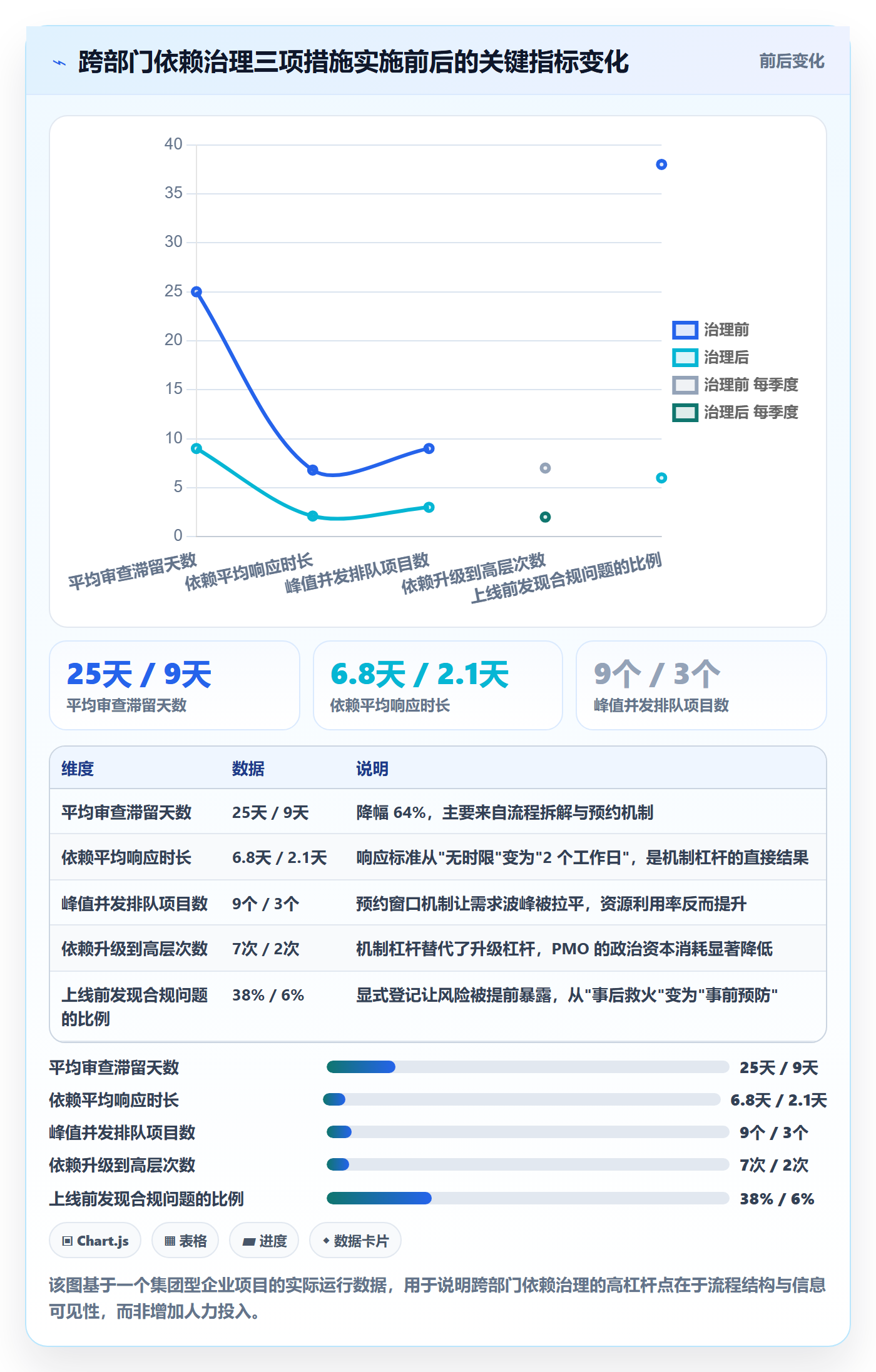 后置任务管理指南:PMO如何做好任务依赖,落地方案全流程