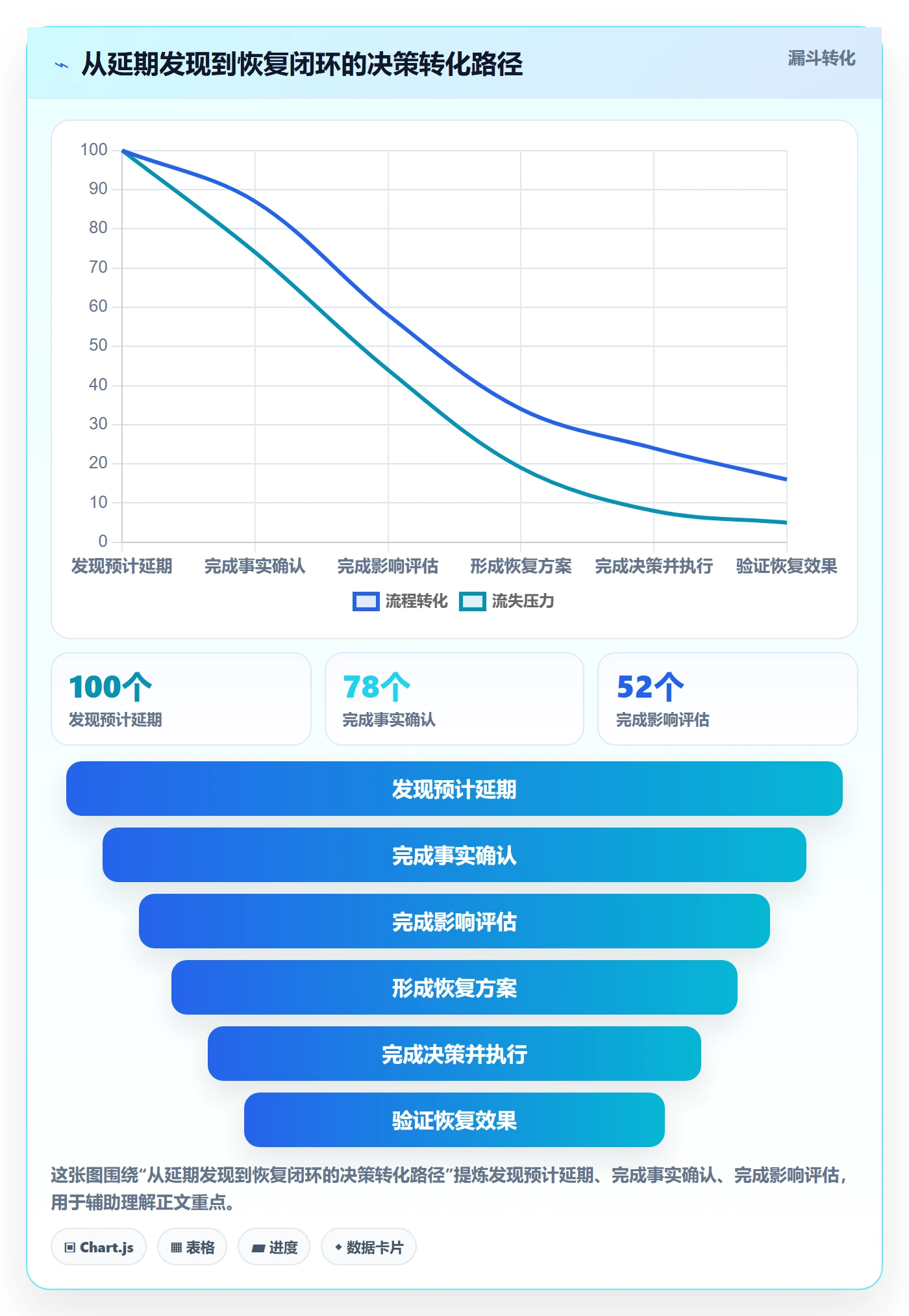 延期管理延期教程:产品经理效率提升,避坑指南
