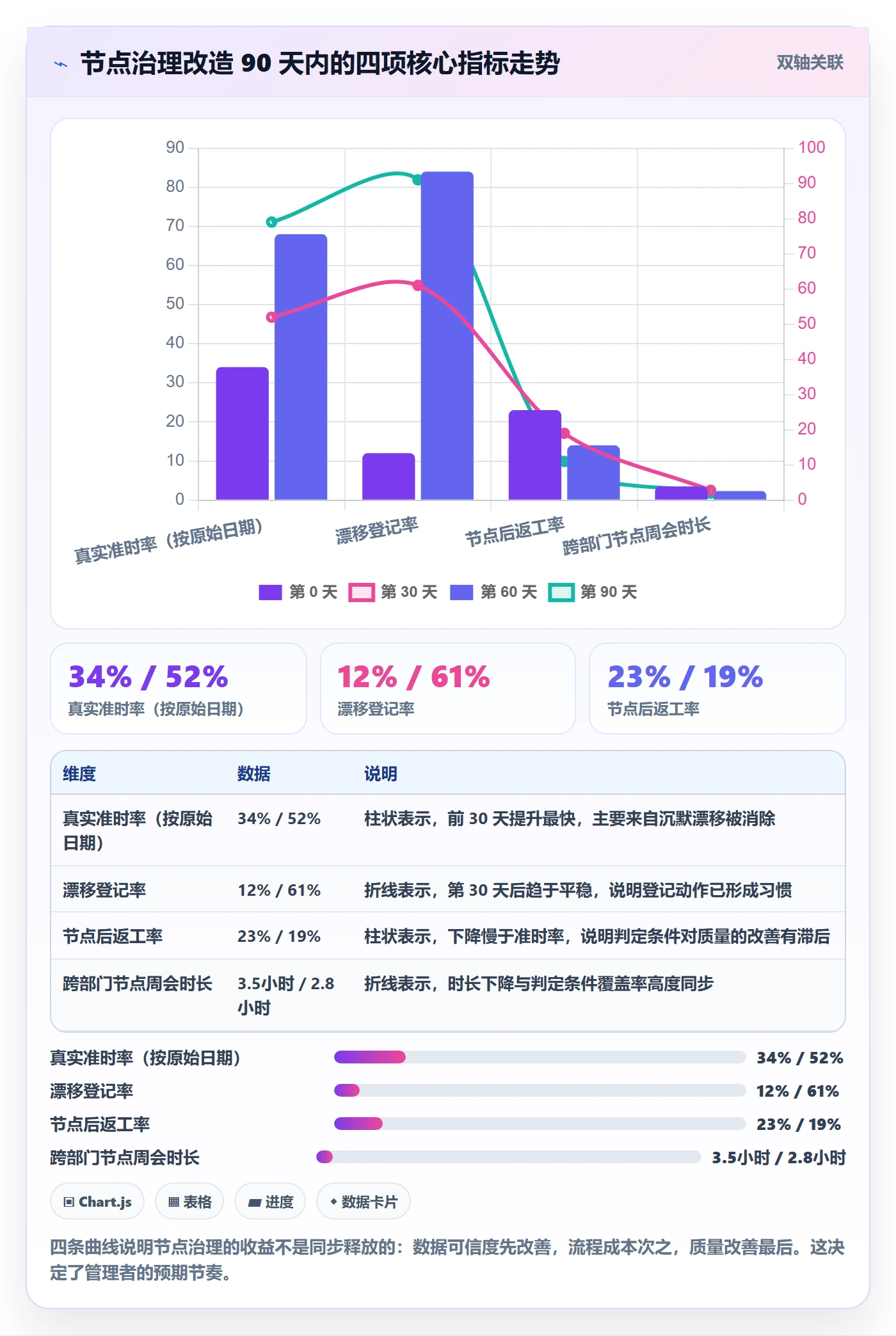 节点日期最佳实践：项目成员里程碑效率提升，常见问题