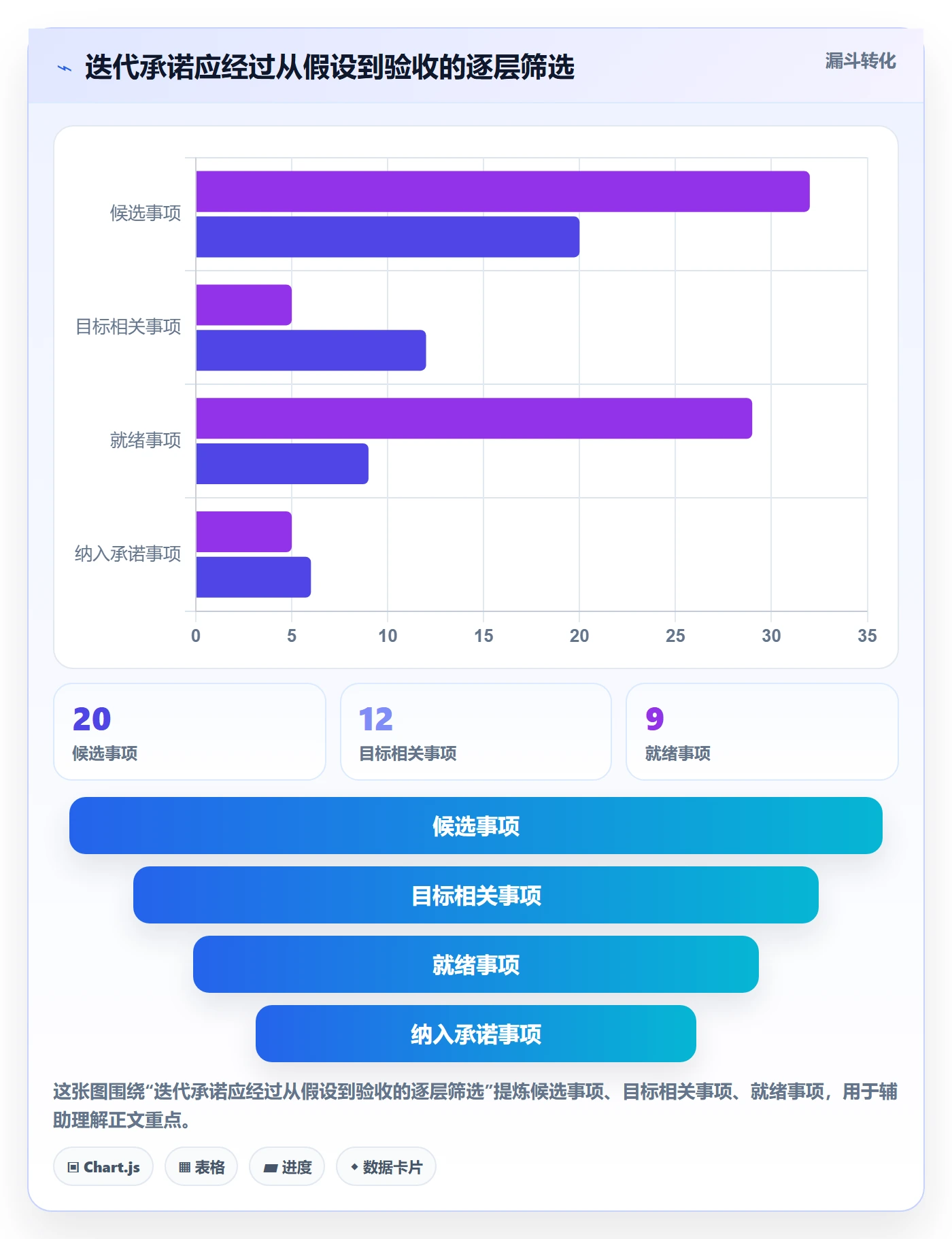 迭代目标落地方案：研发团队开展迭代管理的入门指南案例解析