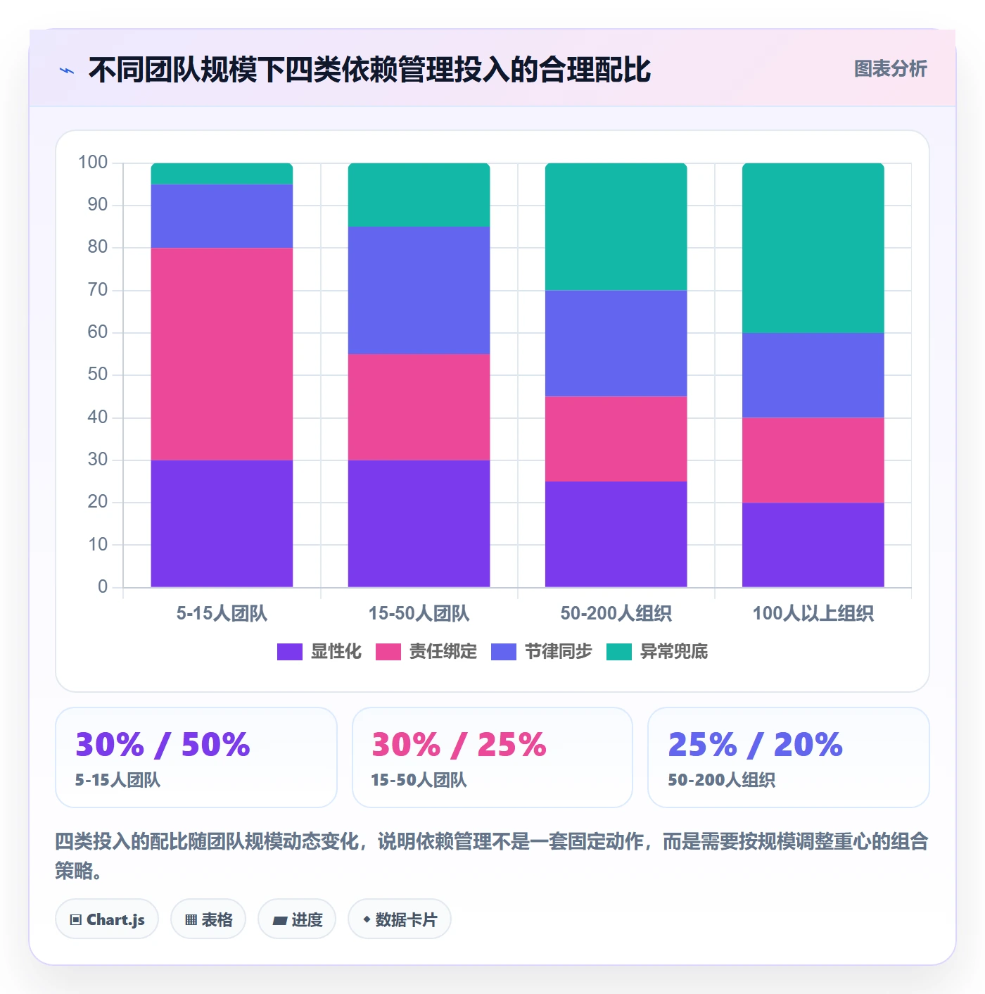 FS落地方案:研发团队开展任务依赖的流程优化案例解析