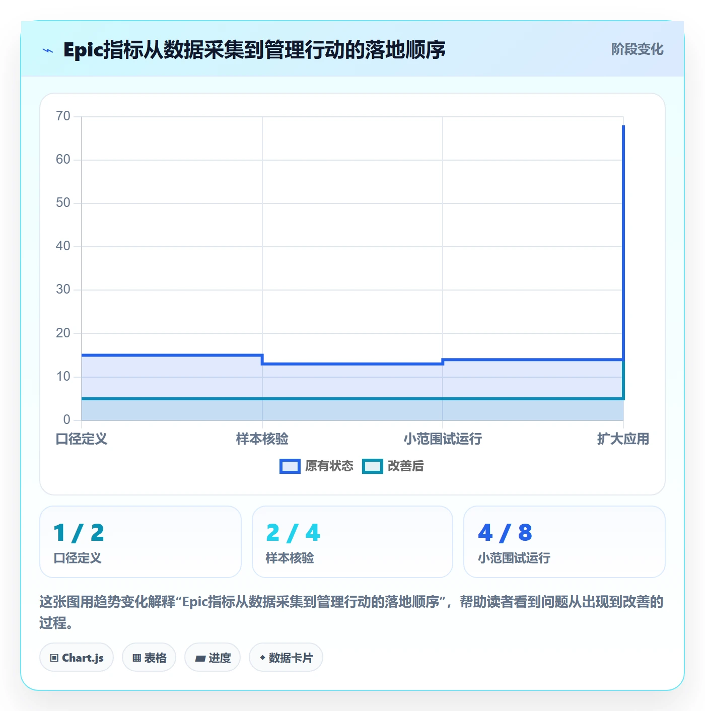 Epic流程与规范:实施团队敏捷项目数据分析关键指标
