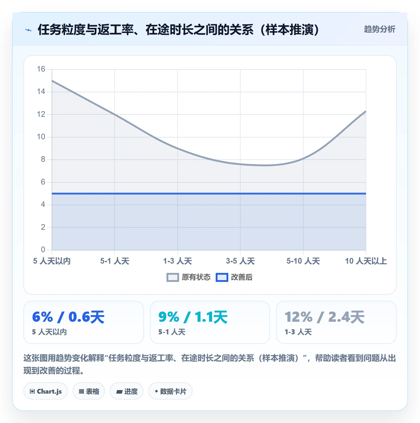 派发管理指南:产品经理如何做好任务分派,协同管理全流程