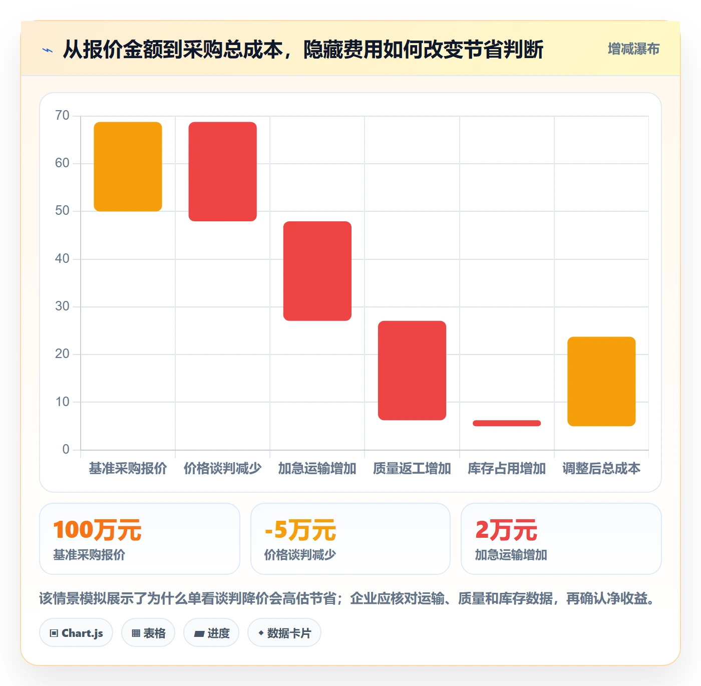 成本管理如何做好采购成本？企业管理者入门指南与操作步骤