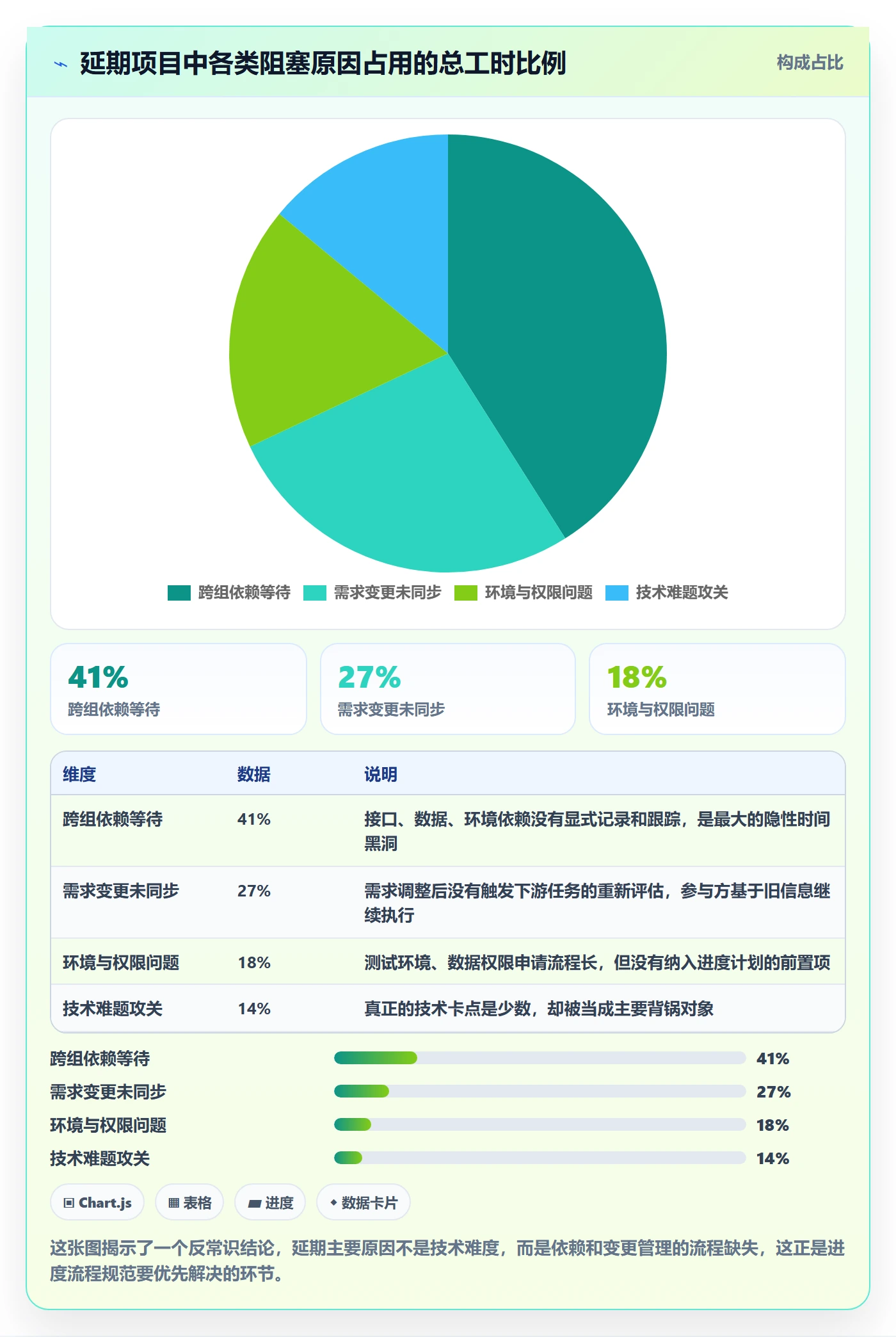 计划进度流程与规范:项目经理进度管理流程优化关键指标