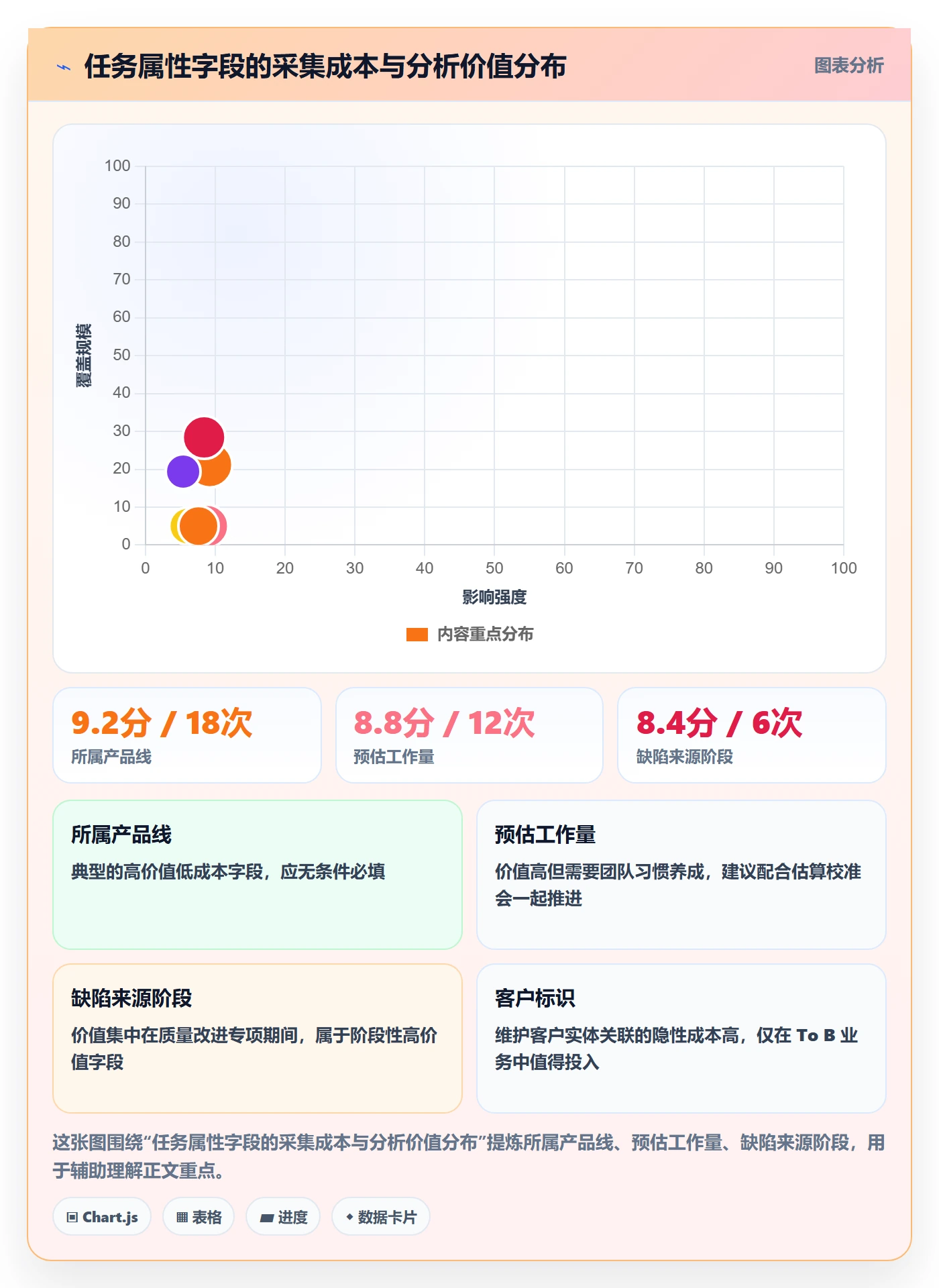 任务类型管理方法大全：产品经理任务属性数据分析落地清单