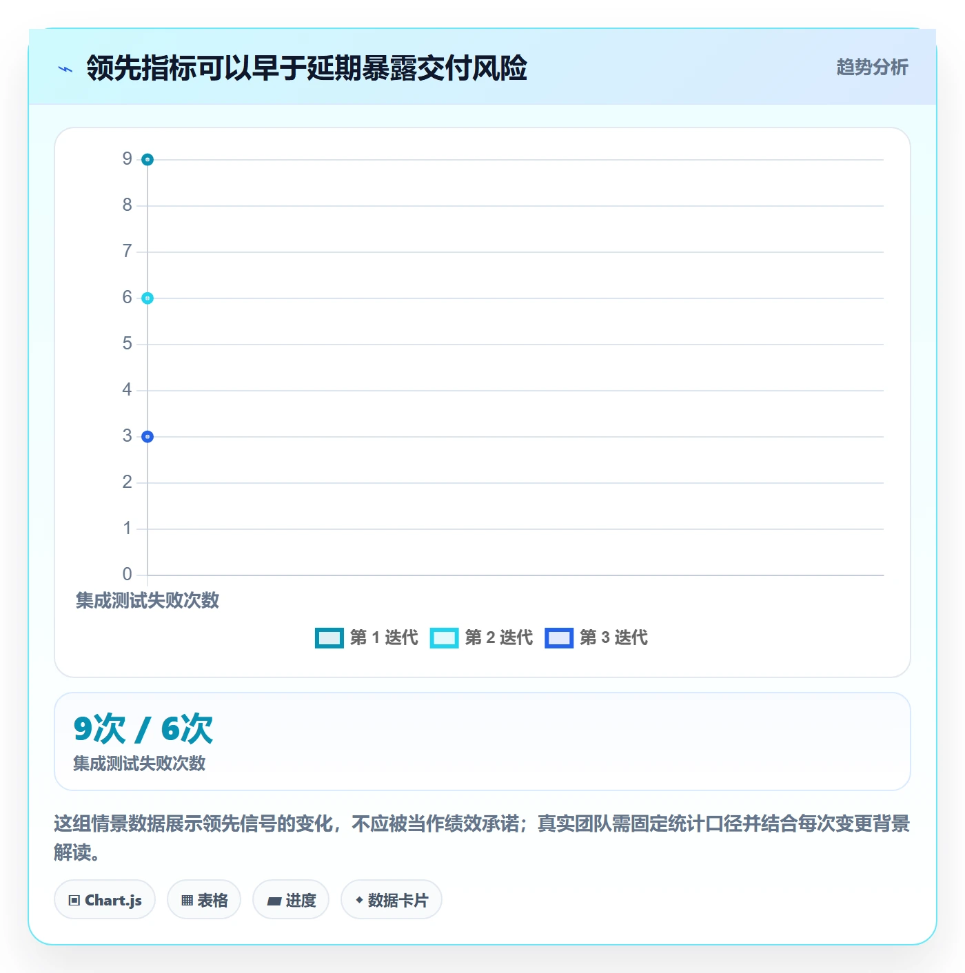 敏捷管理指南:项目负责人如何做好敏捷项目,风险控制全流程