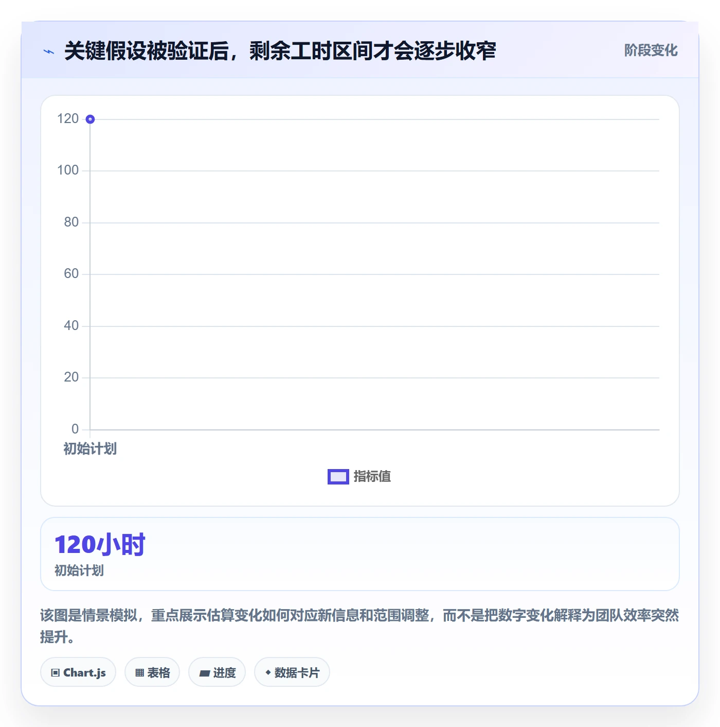 剩余工时最佳实践:研发团队工时管理风险控制,常见问题