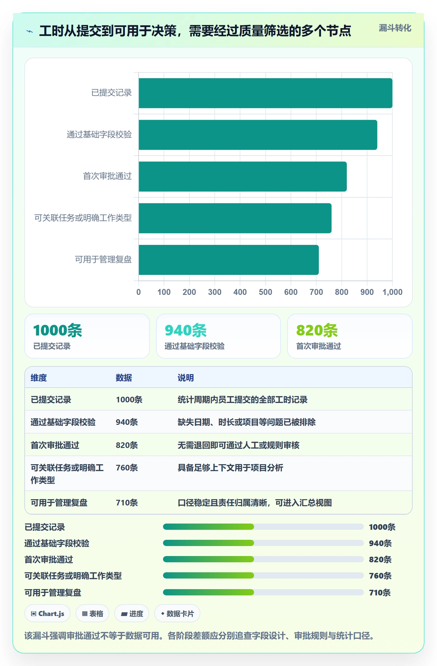 审批实操方法:研发团队提升工时表效率的落地方案方法与模板