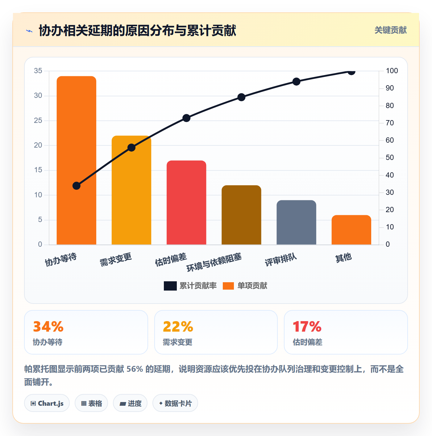 协办流程与规范:研发团队任务分派风险控制关键指标