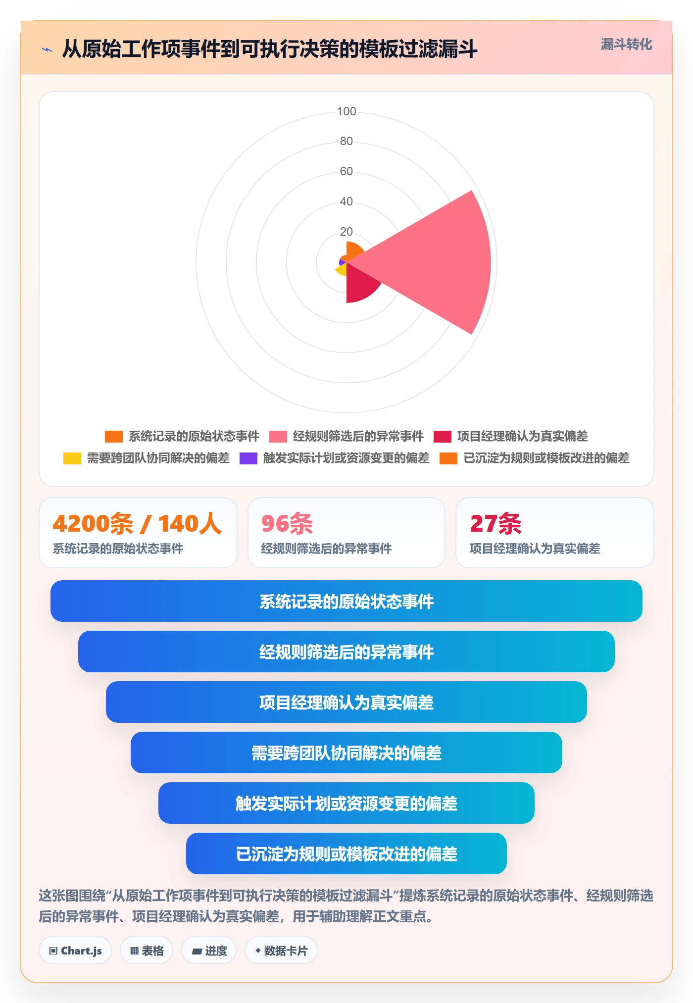 动态实操方法：项目经理提升进度跟踪效率的效率提升方法与模板
