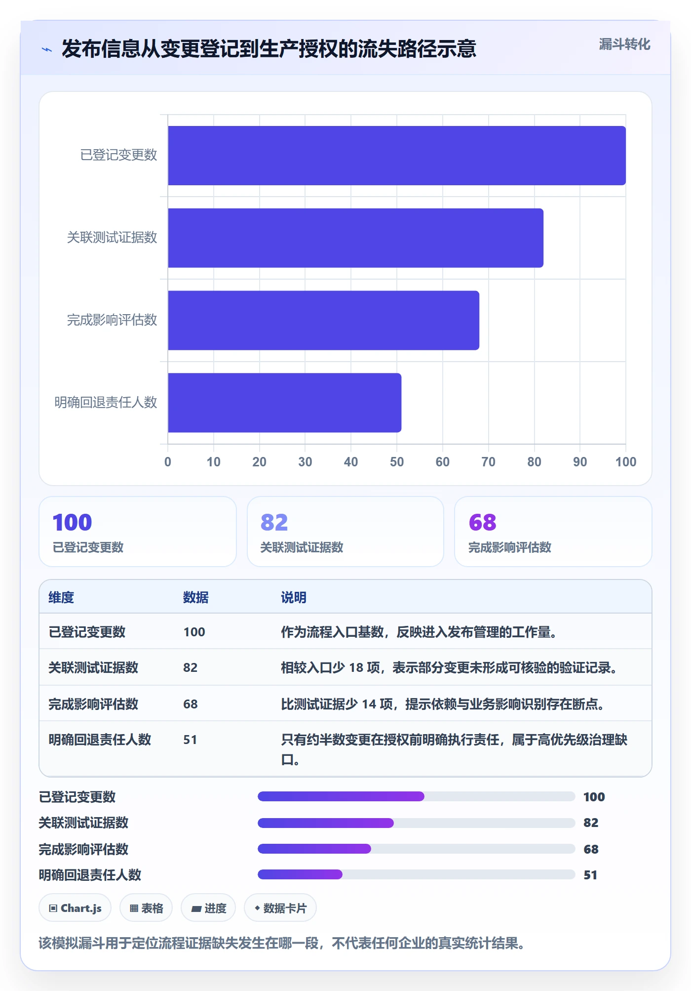 发布管理发布审批全流程：企业管理者实操方法与一文讲清