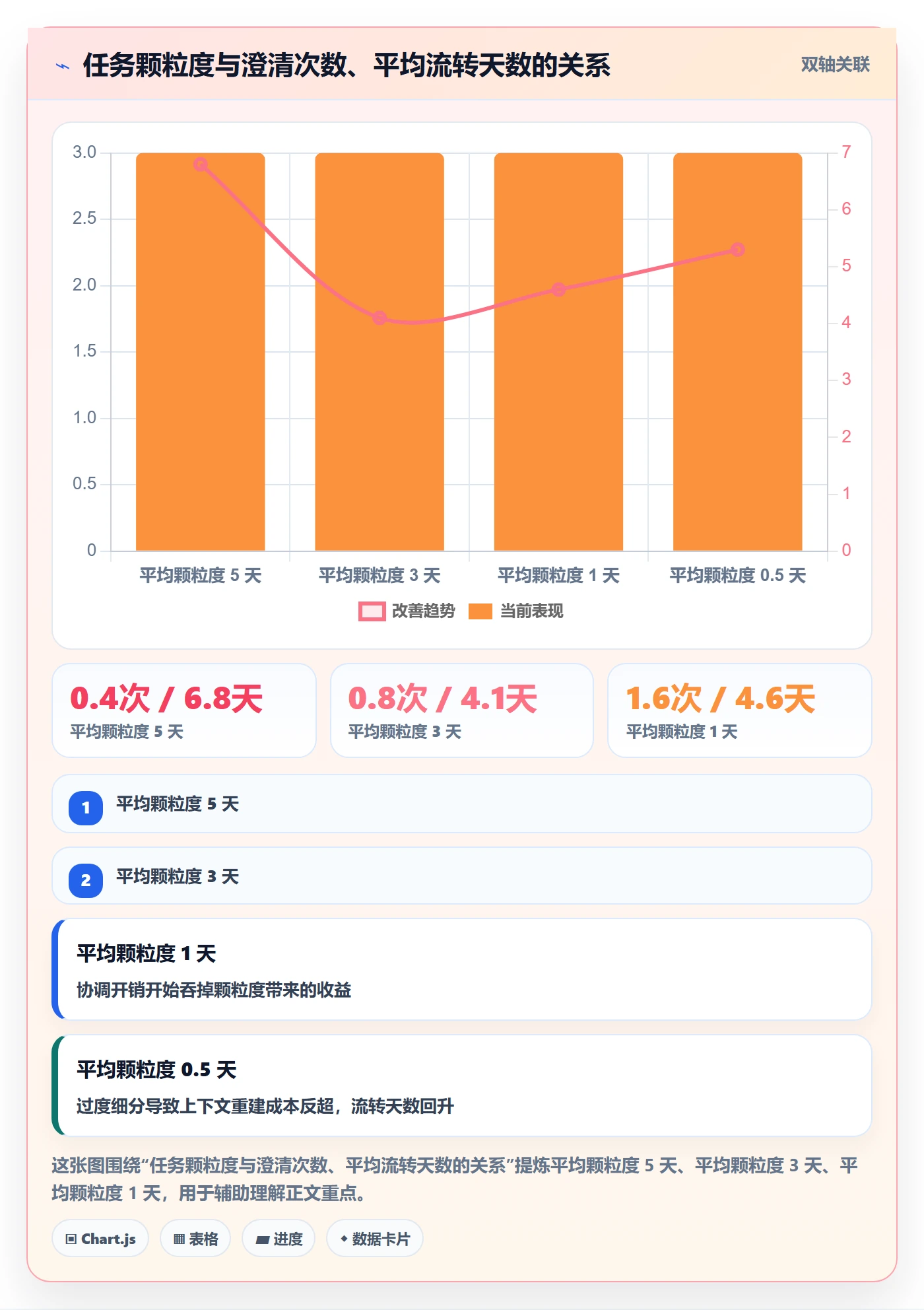 派发管理指南:项目成员如何做好任务分派,流程优化全流程
