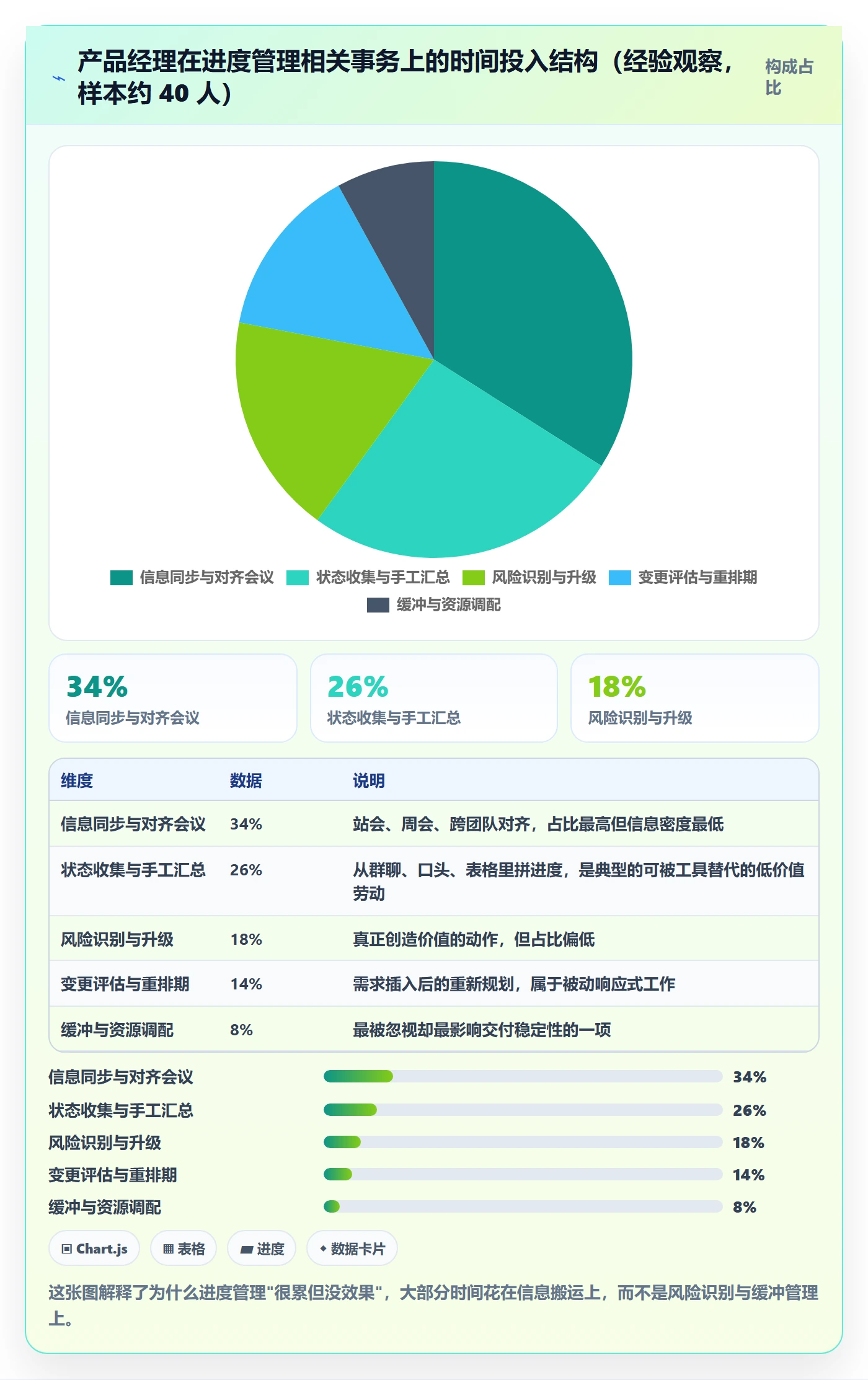 任务进度管理指南:产品经理如何做好进度管理,落地方案全流程