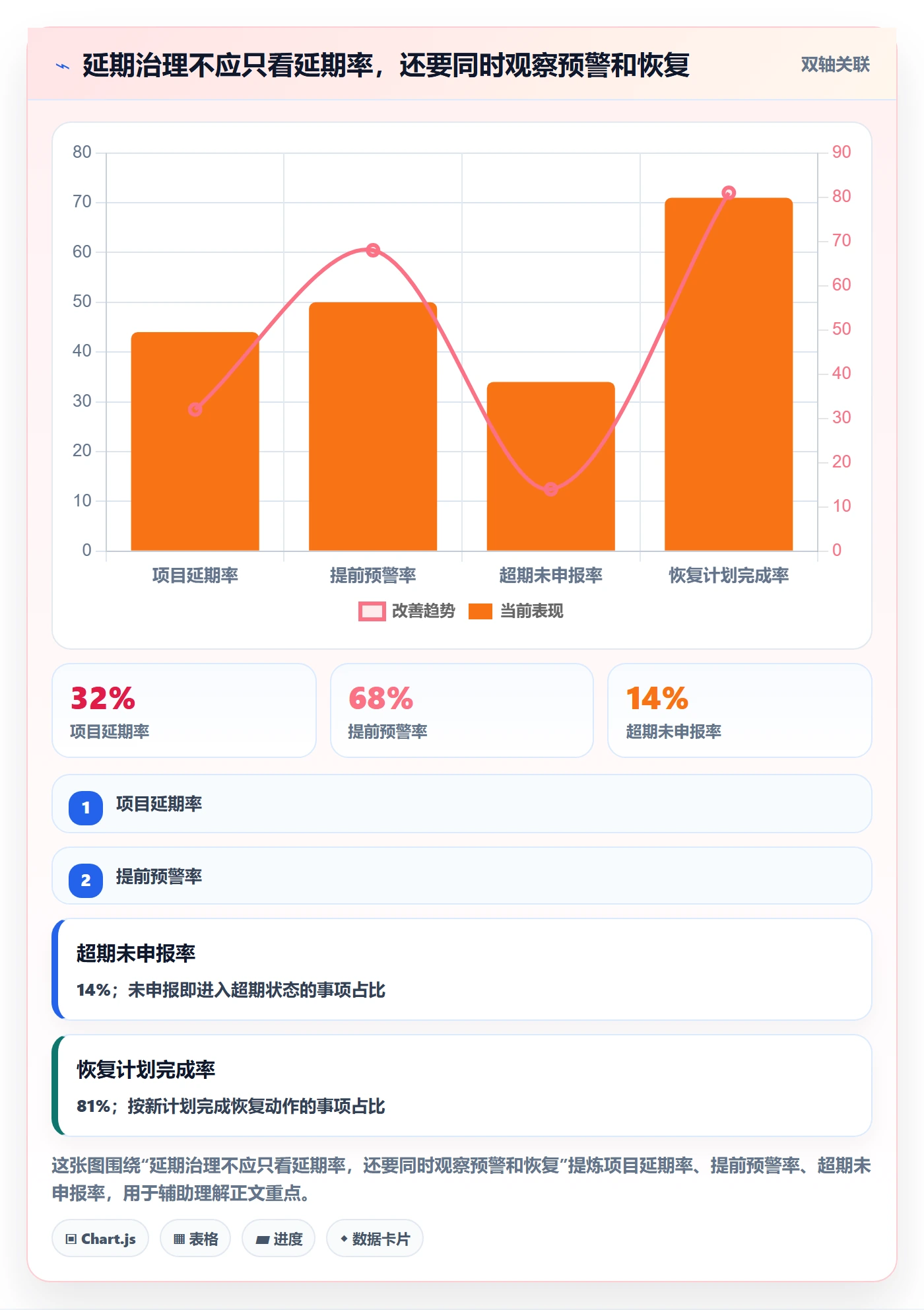 超期流程与规范：PMO延期管理入门指南关键指标