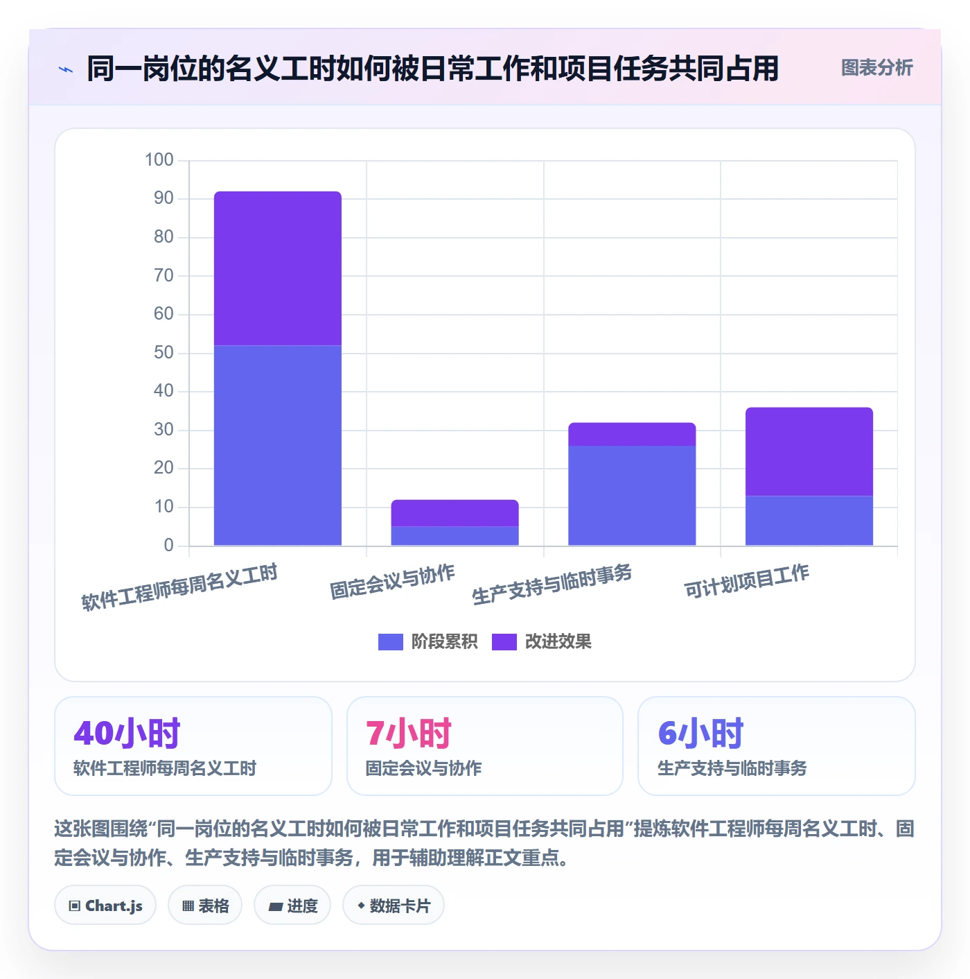 人员管理方法大全:PMO资源管理入门指南落地清单