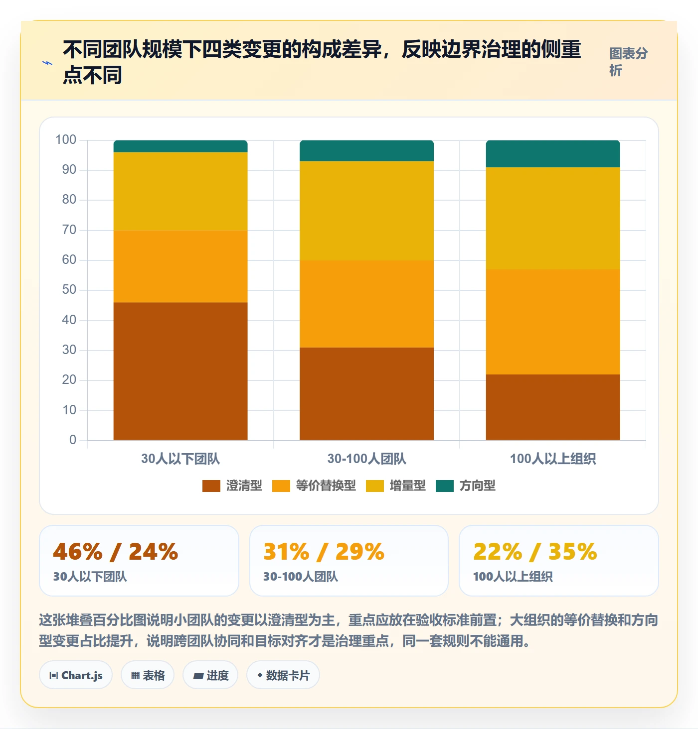范围边界管理方法大全:研发团队项目范围实操方法落地清单
